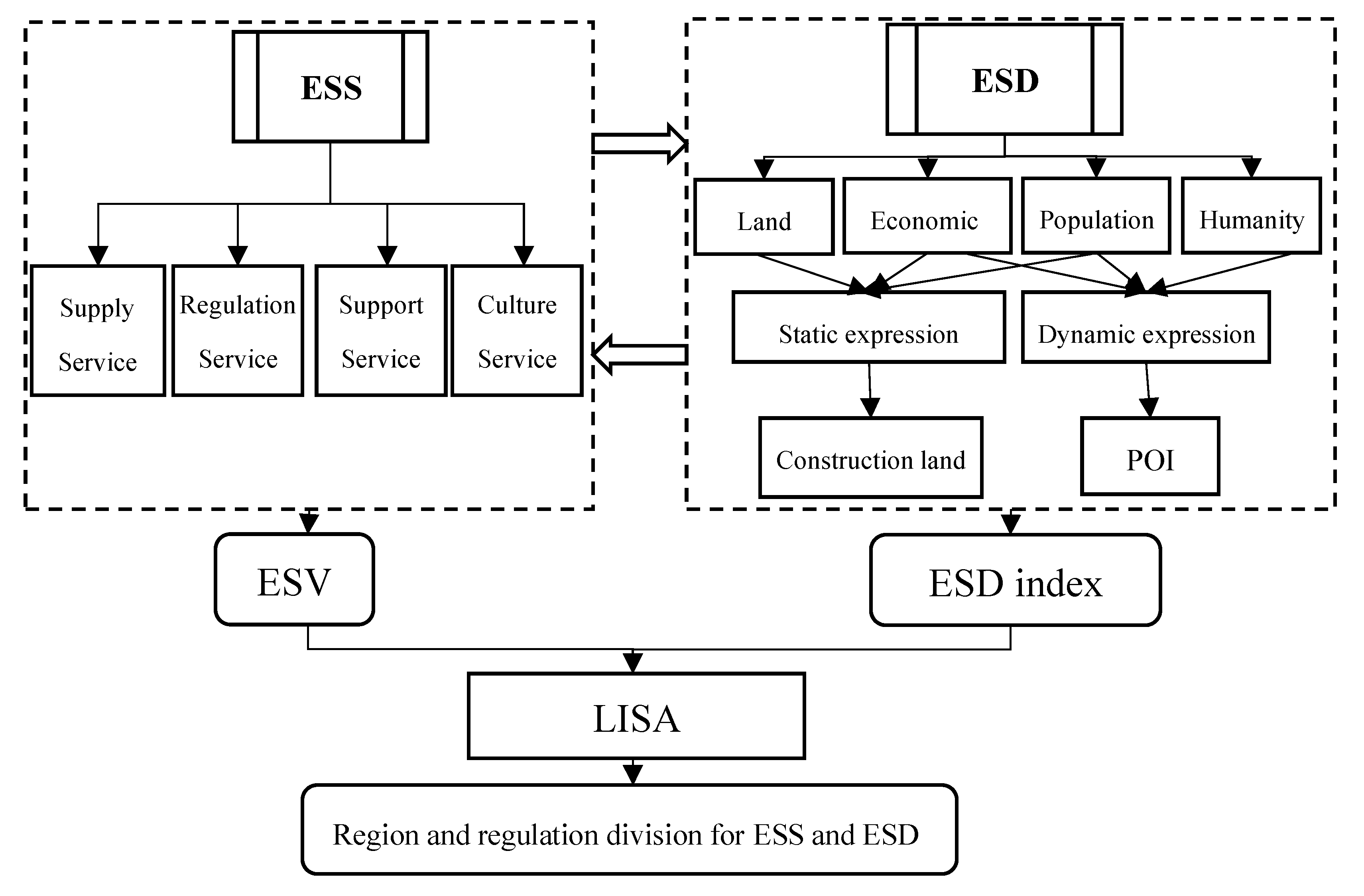 Sustainability 12 02524 g002 550