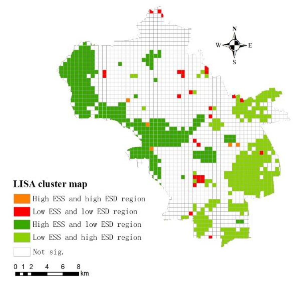 Sustainability 12 02524 g007 550