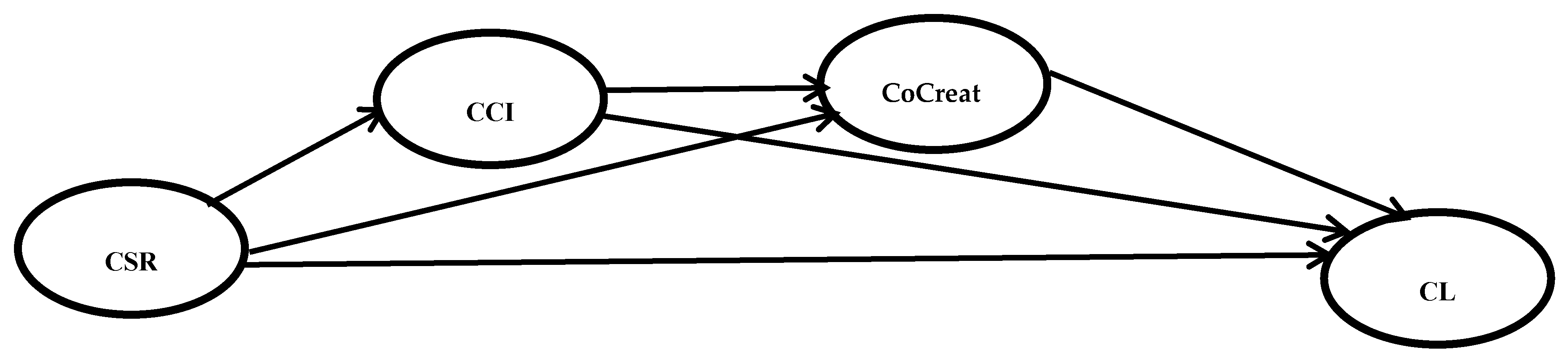 Sustainability 12 02525 g001