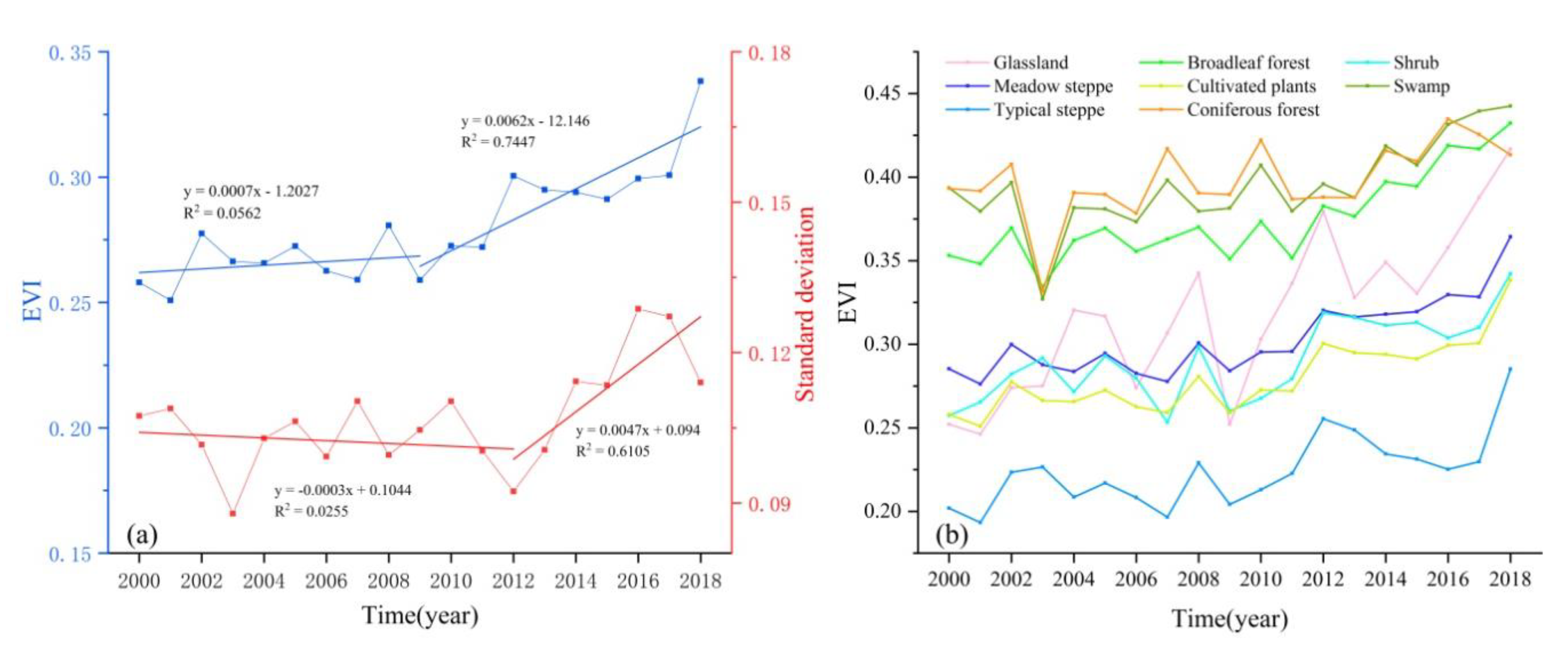Sustainability 12 02534 g003 Sustainability 12 02534 g003