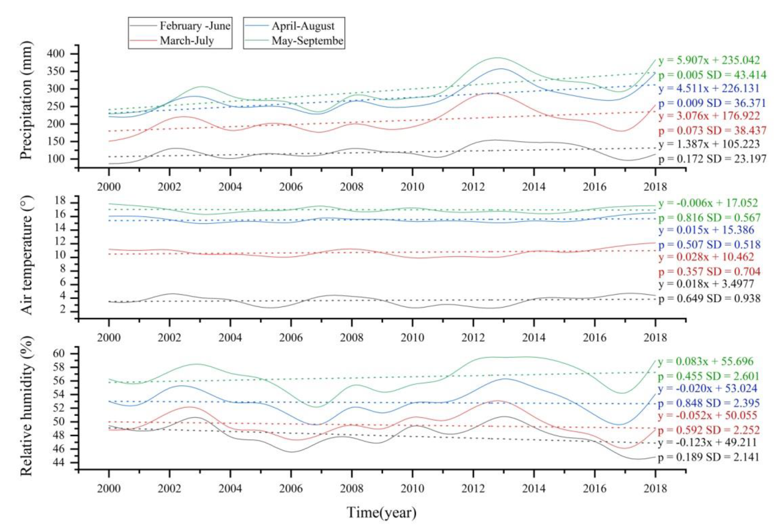 Sustainability 12 02534 g006 Sustainability 12 02534 g006