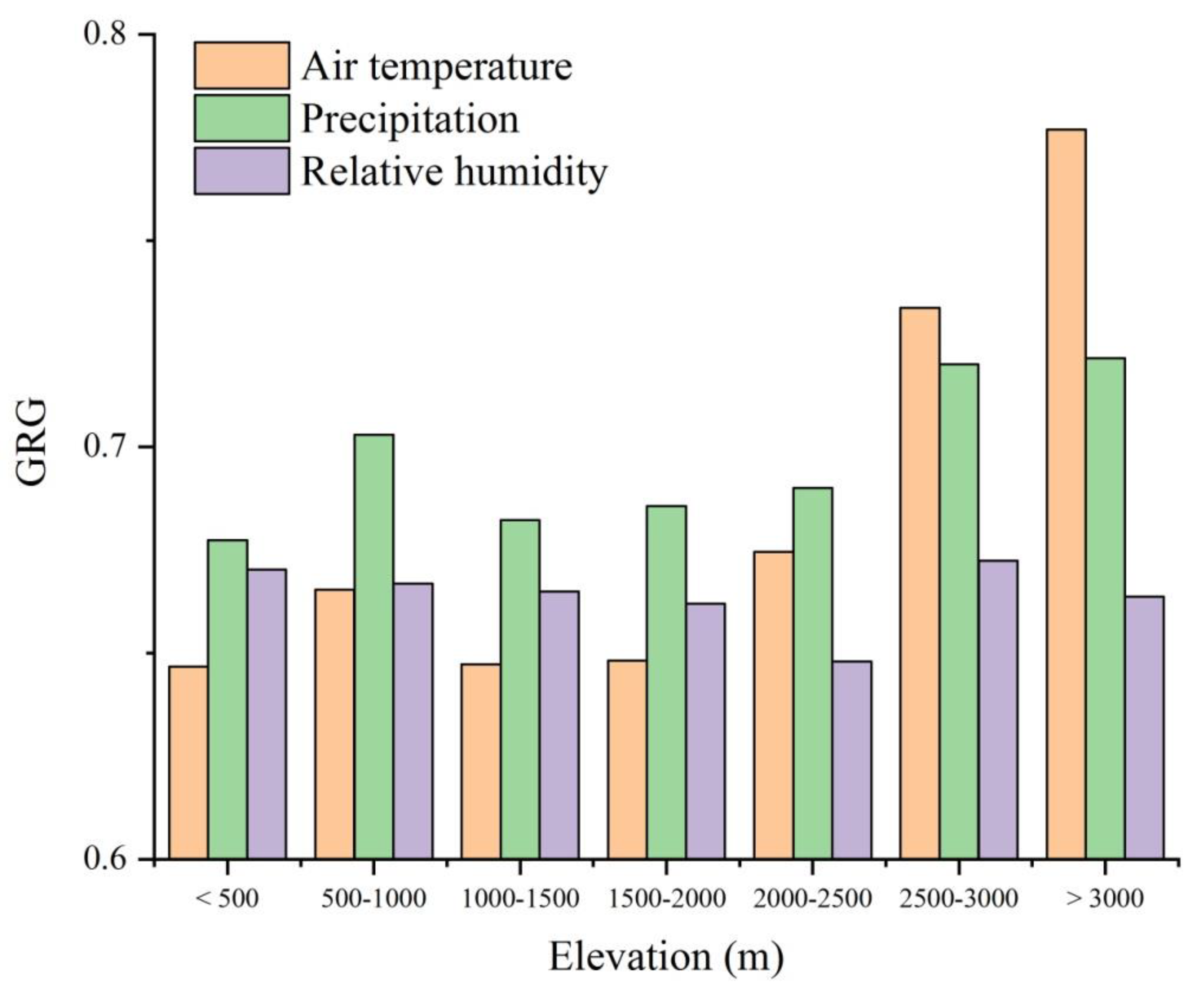 Sustainability 12 02534 g009 Sustainability 12 02534 g009
