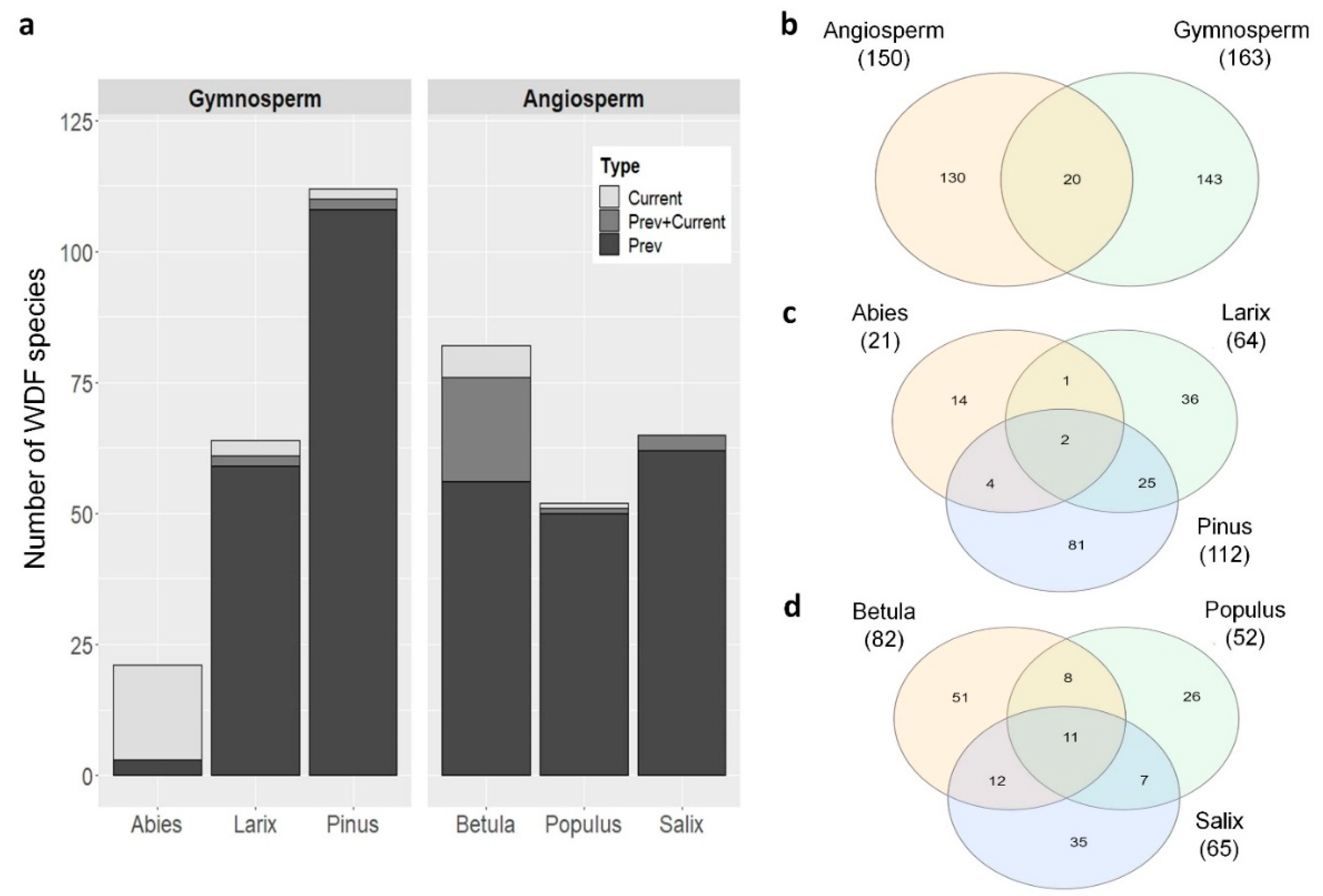 Sustainability 12 02535 g003 Sustainability 12 02535 g003