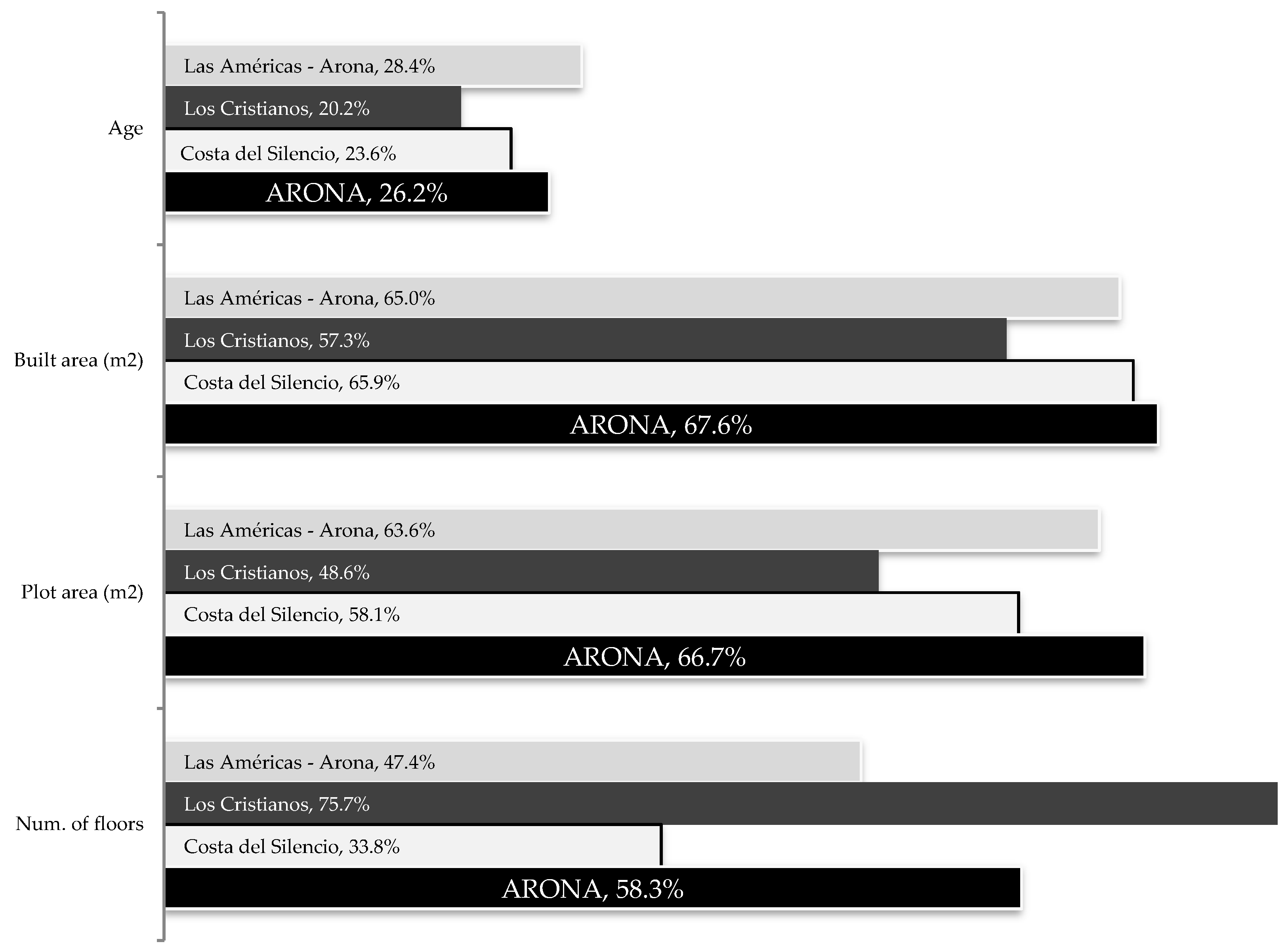 Sustainability 12 02540 g005