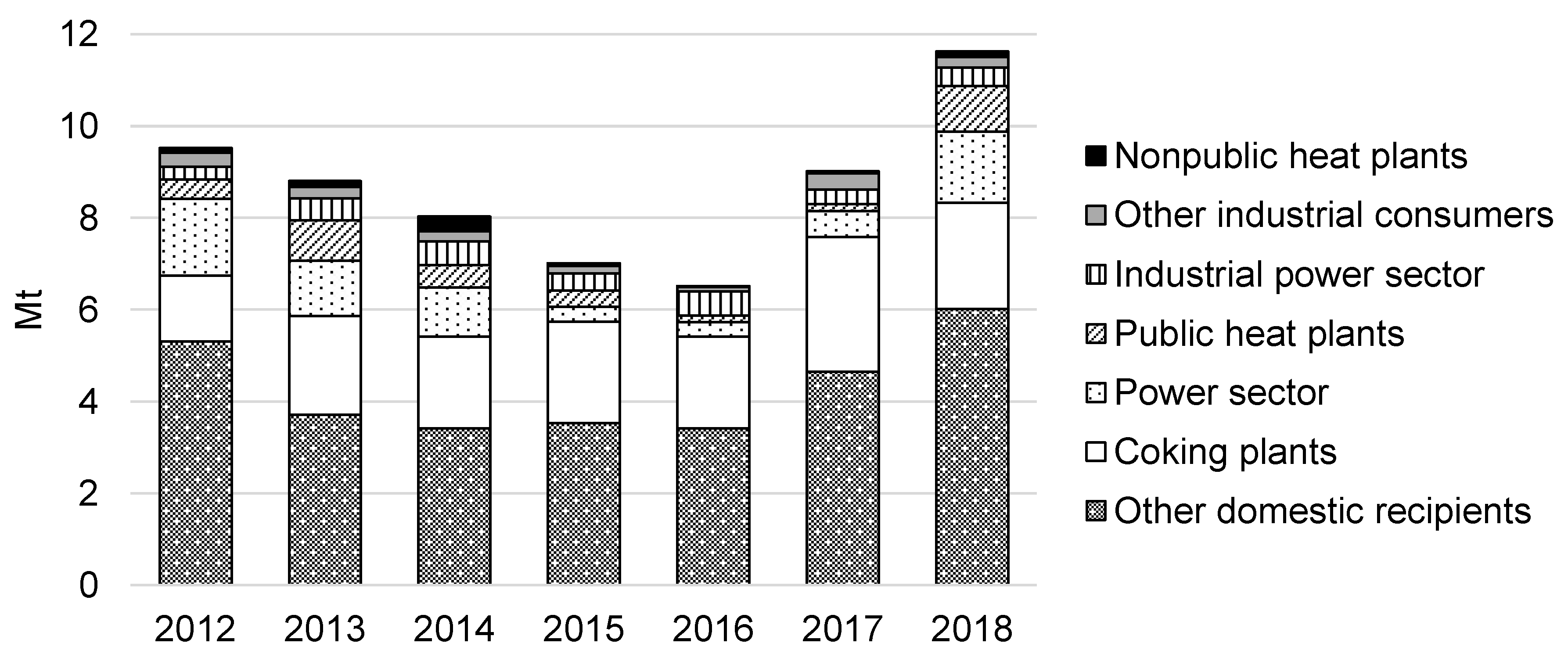 Sustainability 12 02541 g004