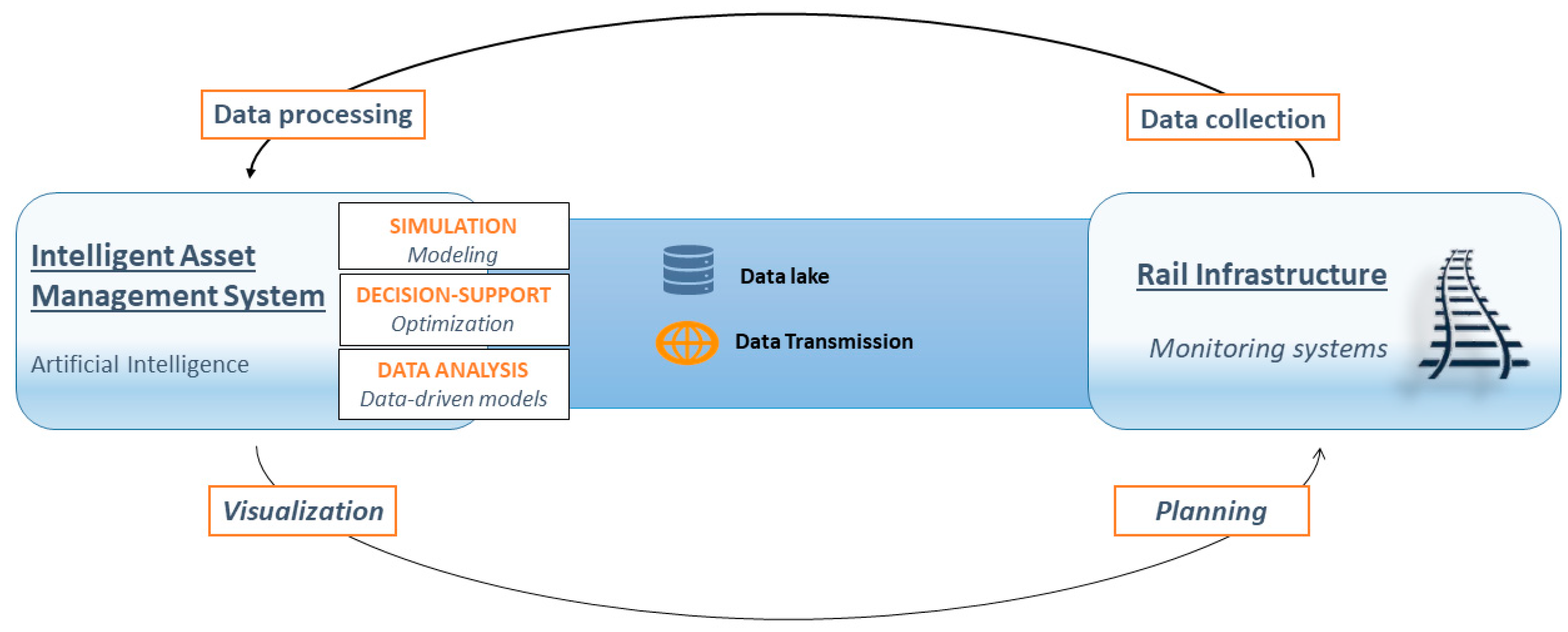 Sustainability 12 02544 g002