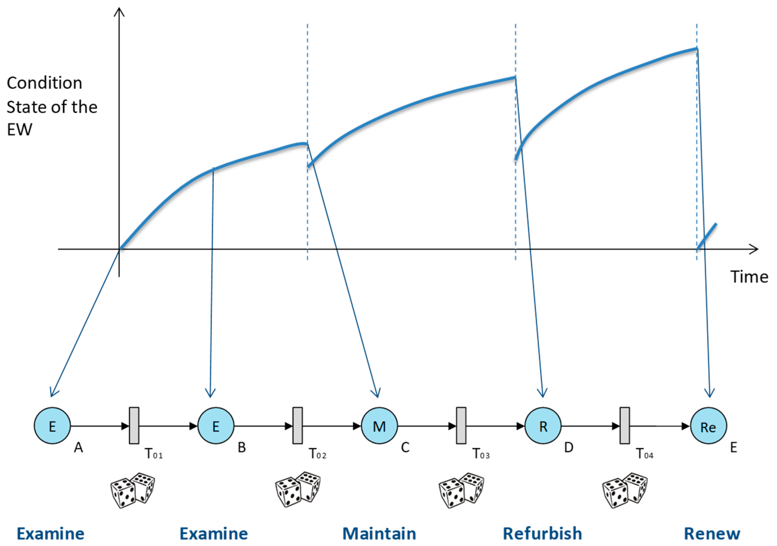Sustainability 12 02544 g004