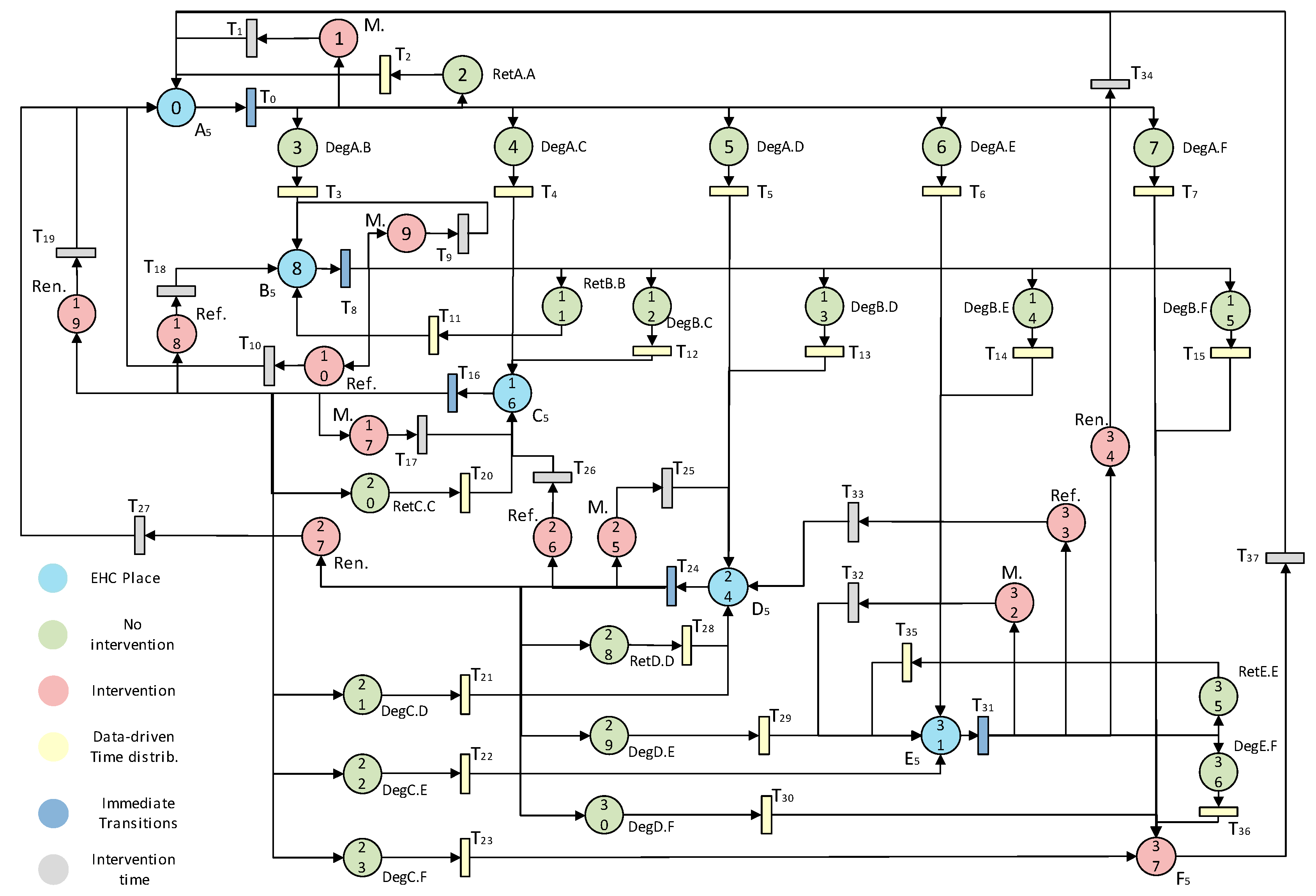 Sustainability 12 02544 g005