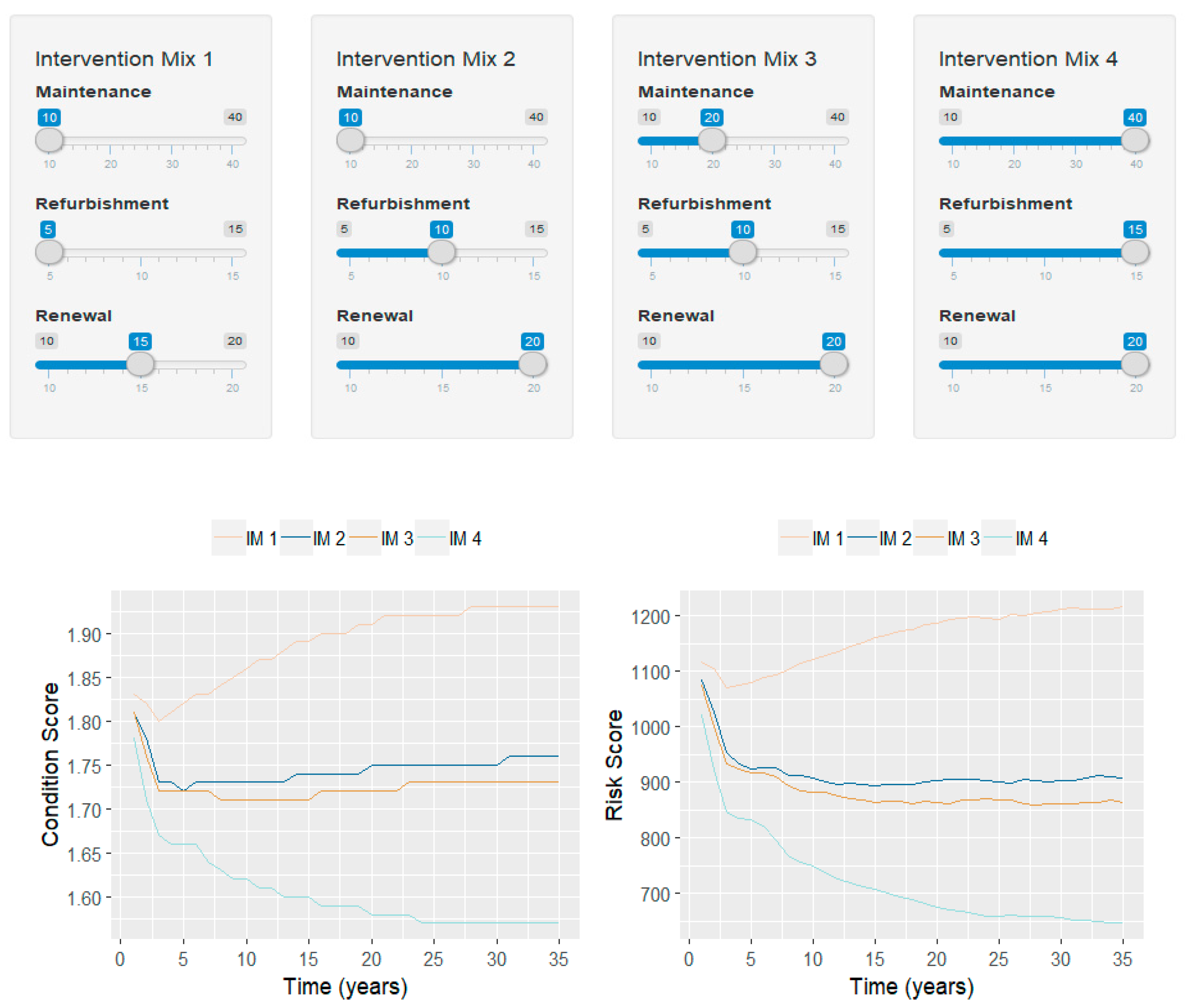 Sustainability 12 02544 g006