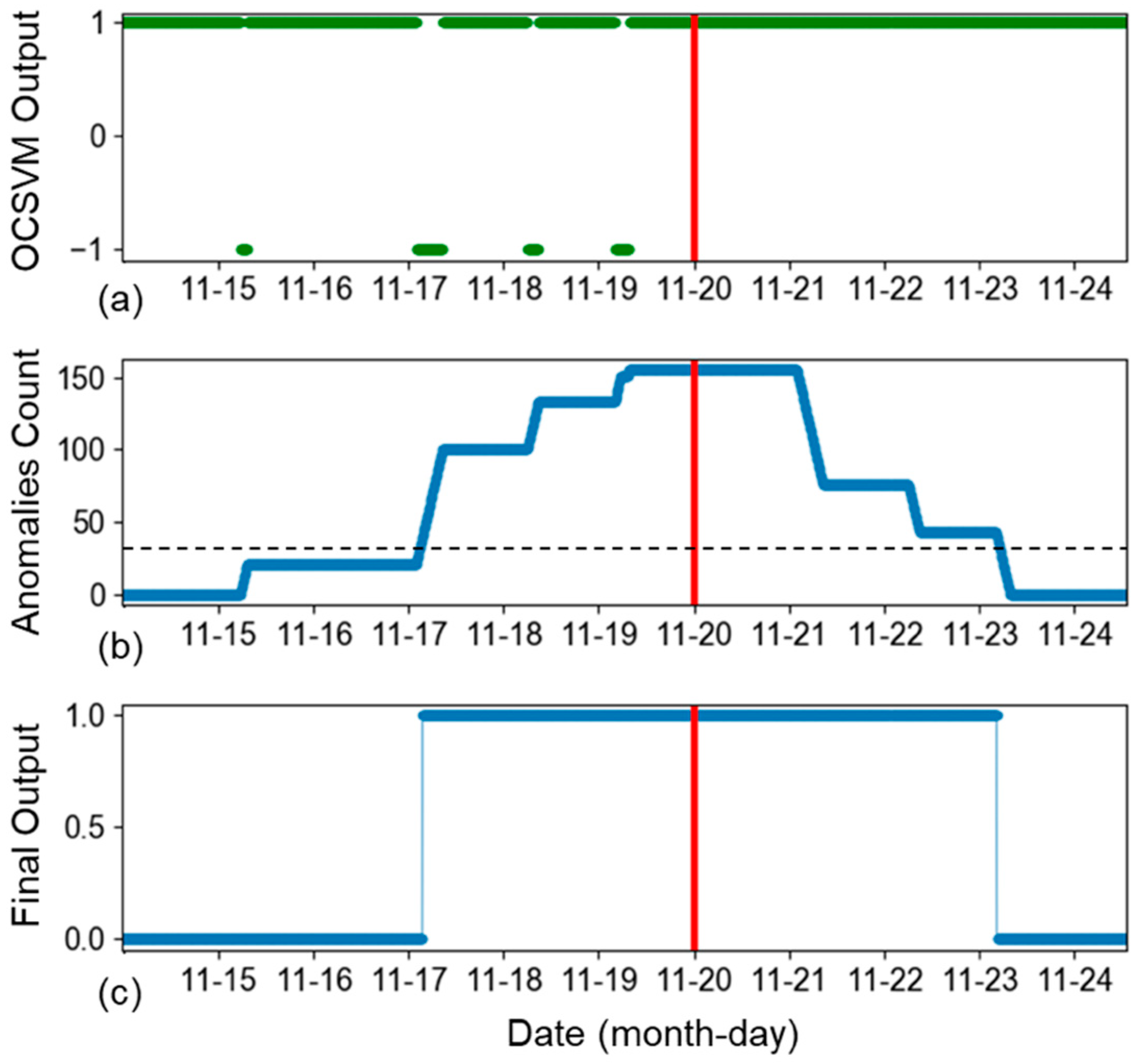 Sustainability 12 02544 g007