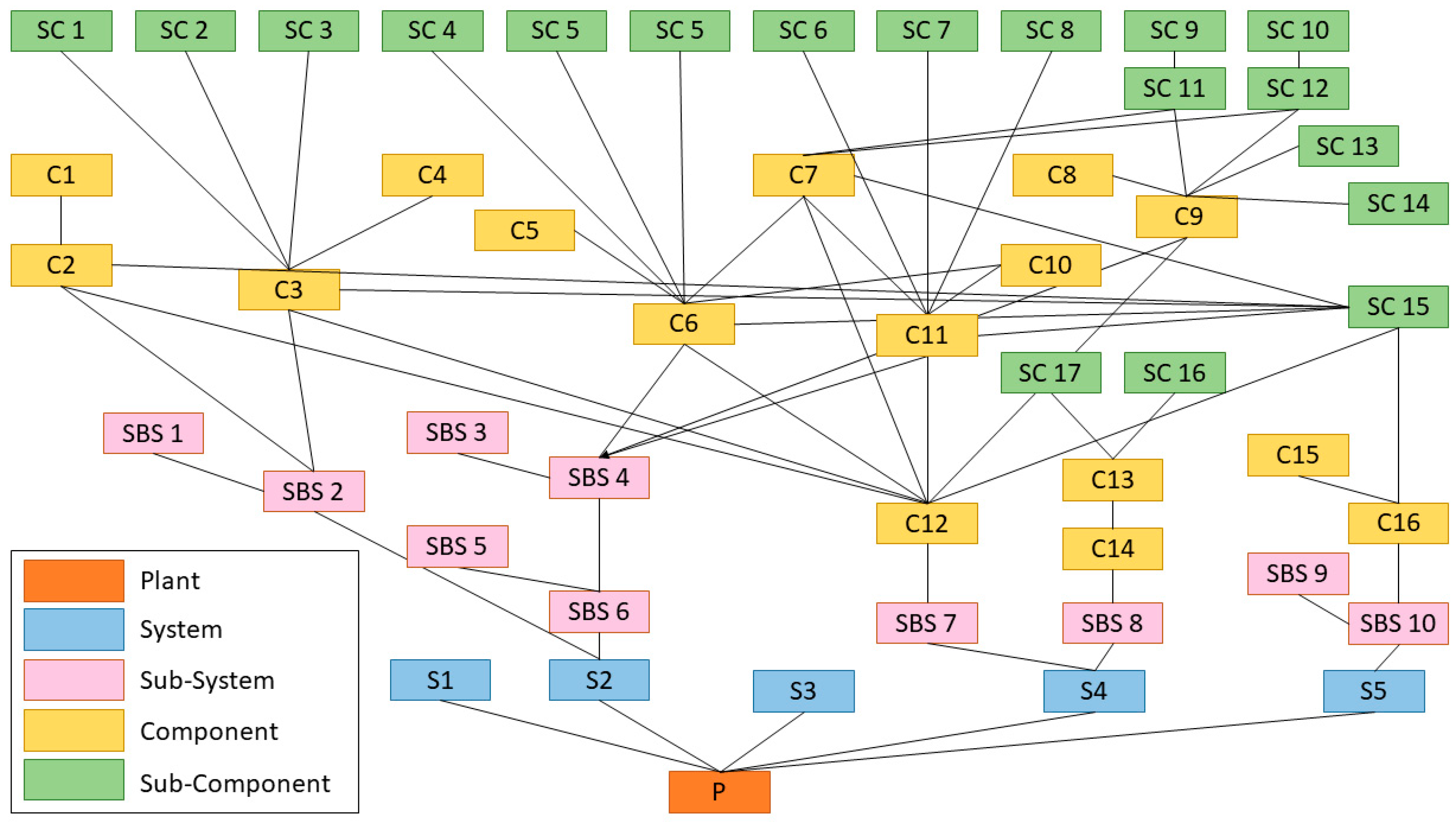 Sustainability 12 02544 g008