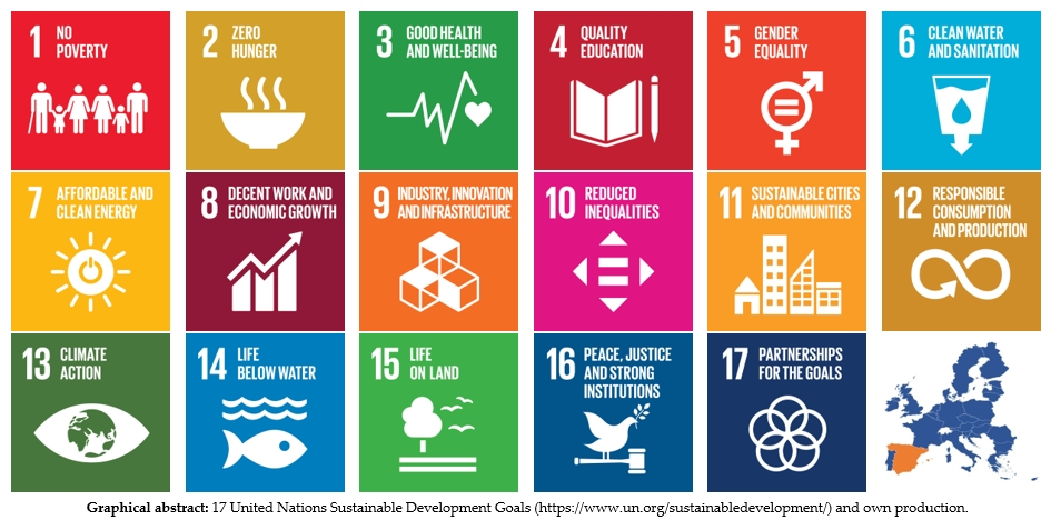 Sustainability Free Full Text Implementation Of The 30 Agenda Sustainable Development Goals In Spain Sustainability Free Full Text Implementation Of The 30 Agenda Sustainable Development Goals In Spain