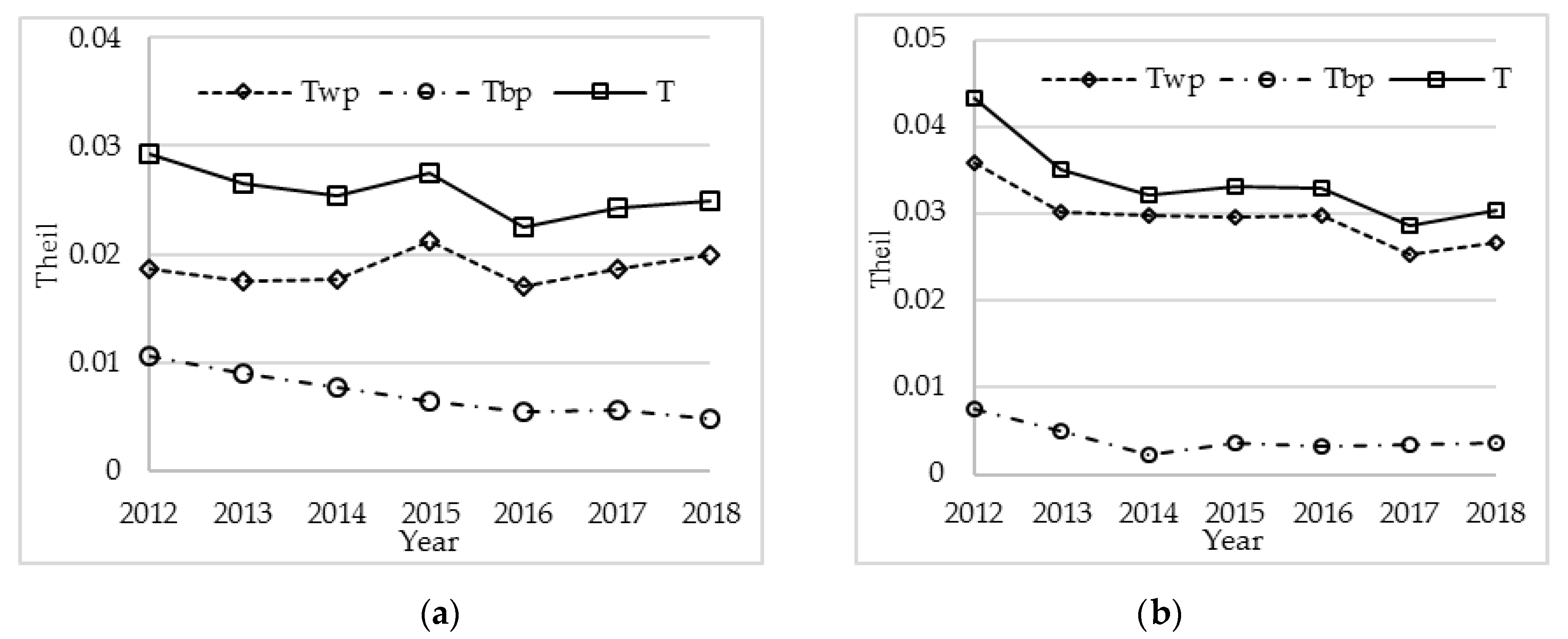 Sustainability 12 02547 g006