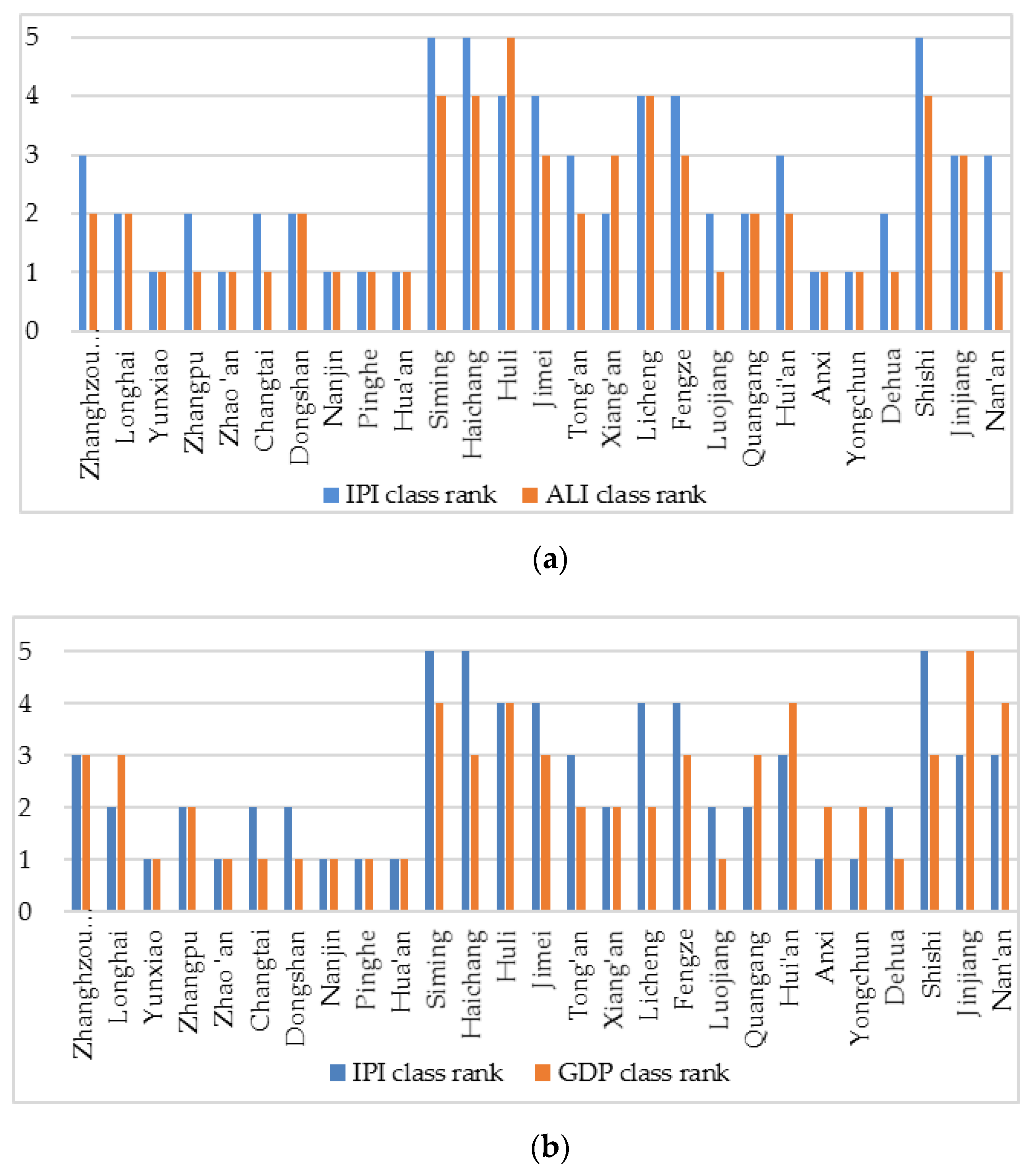 Sustainability 12 02547 g010