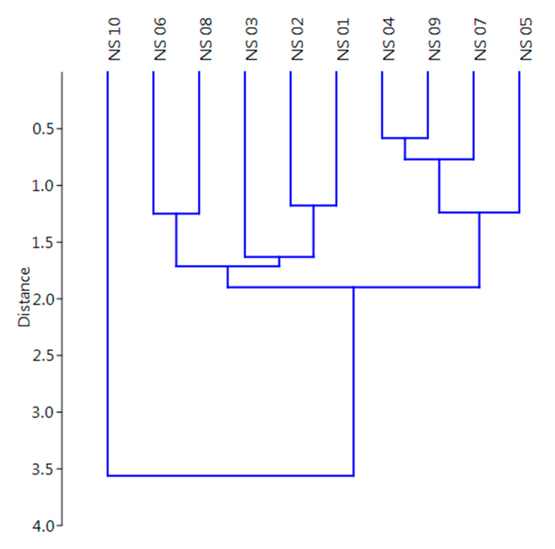 Sustainability 12 02549 g002