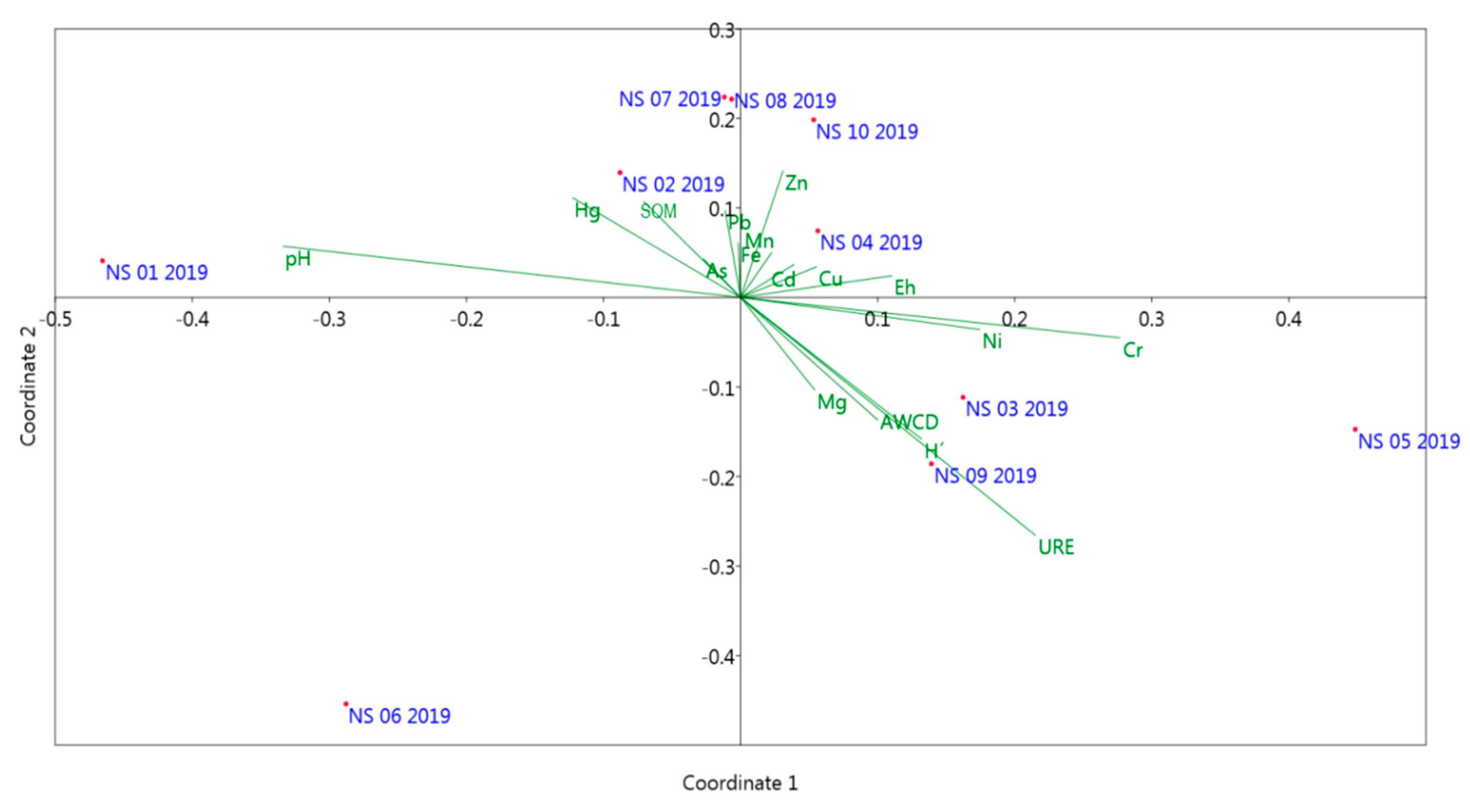 Sustainability 12 02549 g003