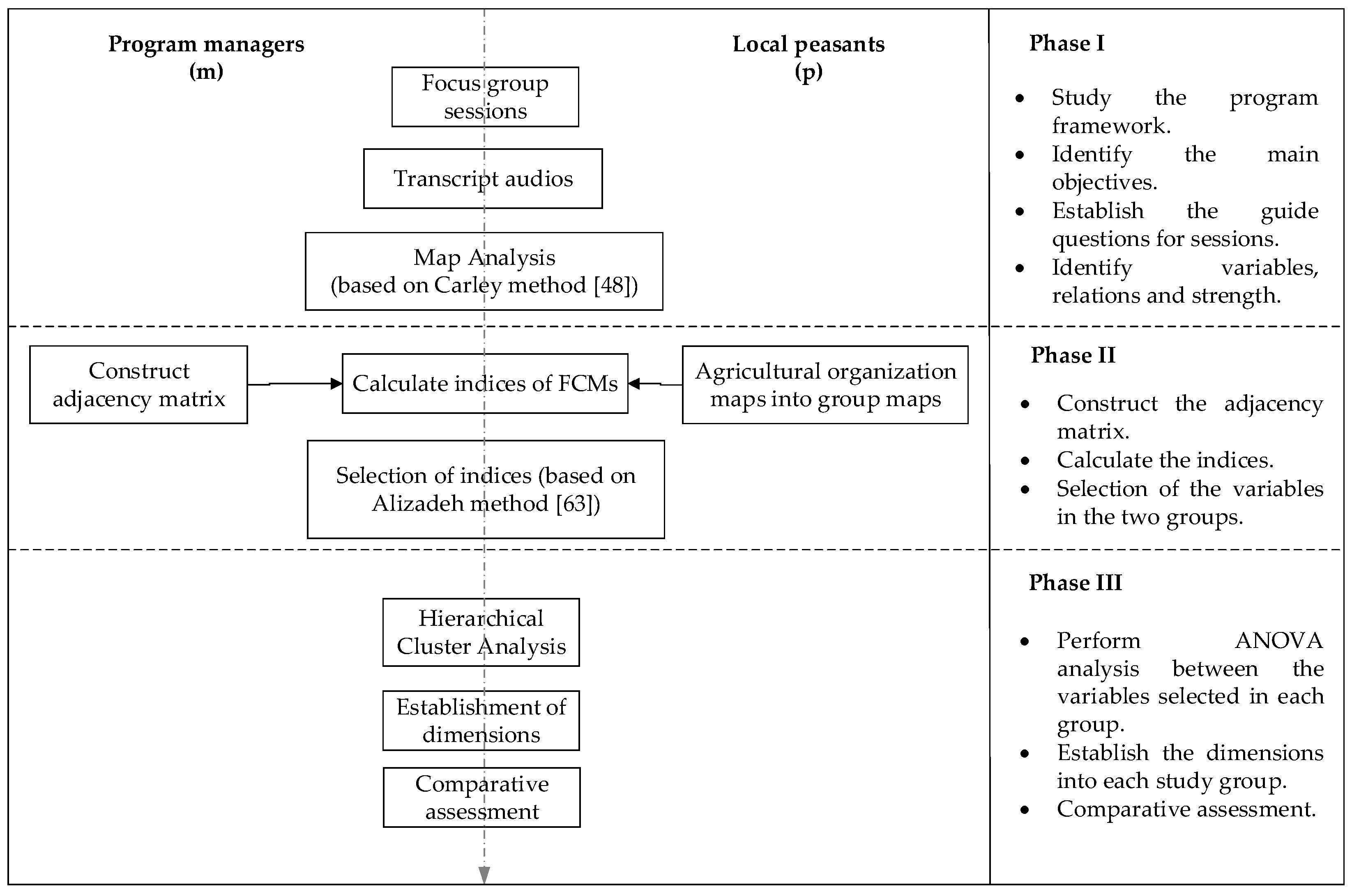 Sustainability 12 02550 g003 Sustainability 12 02550 g003