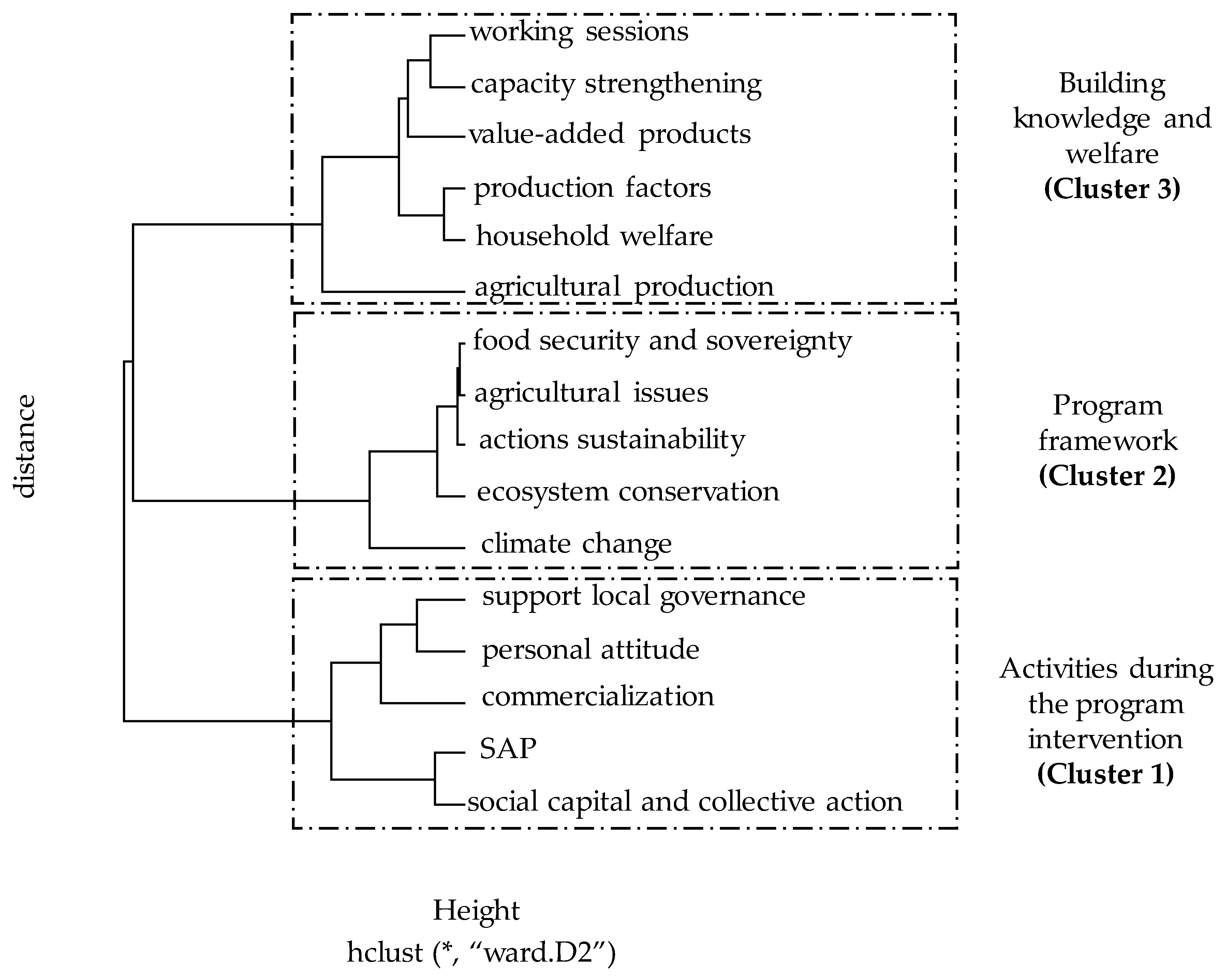 Sustainability 12 02550 g006 Sustainability 12 02550 g006