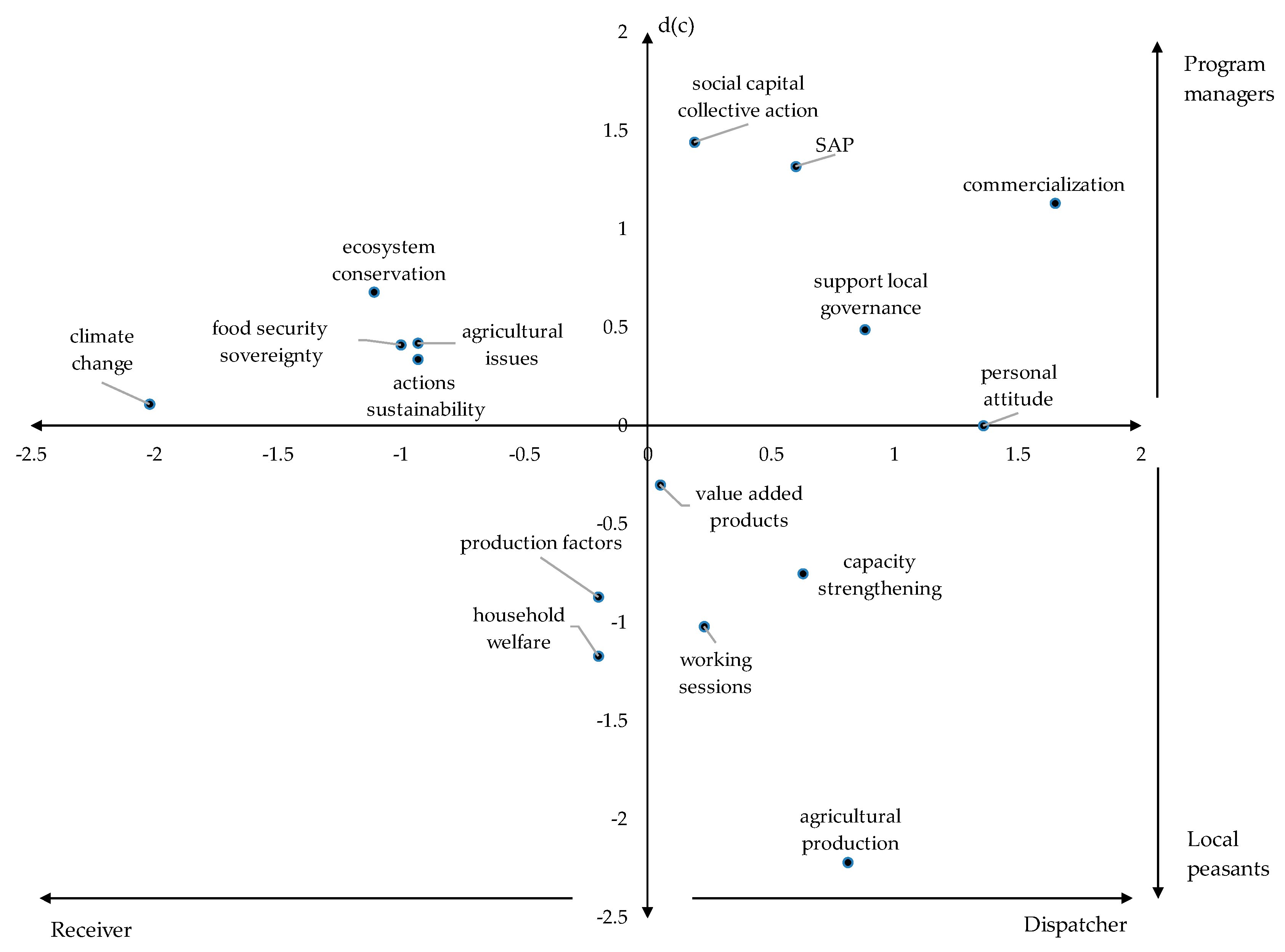 Sustainability 12 02550 g007 Sustainability 12 02550 g007