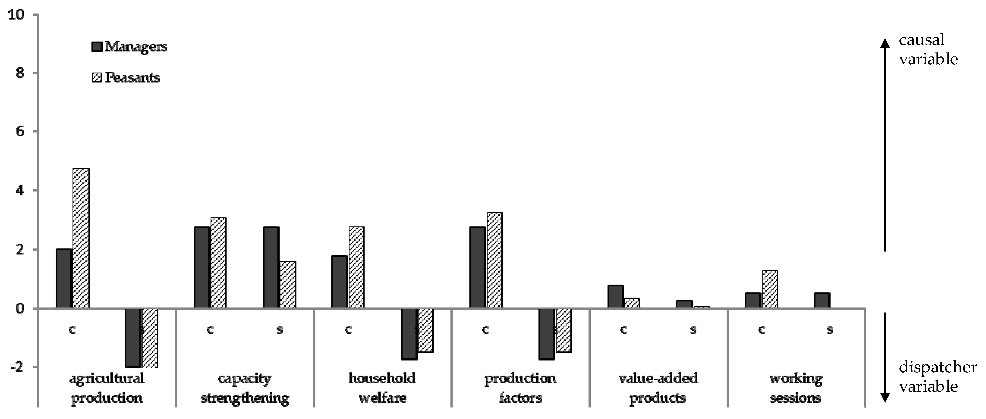 Sustainability 12 02550 g010 Sustainability 12 02550 g010