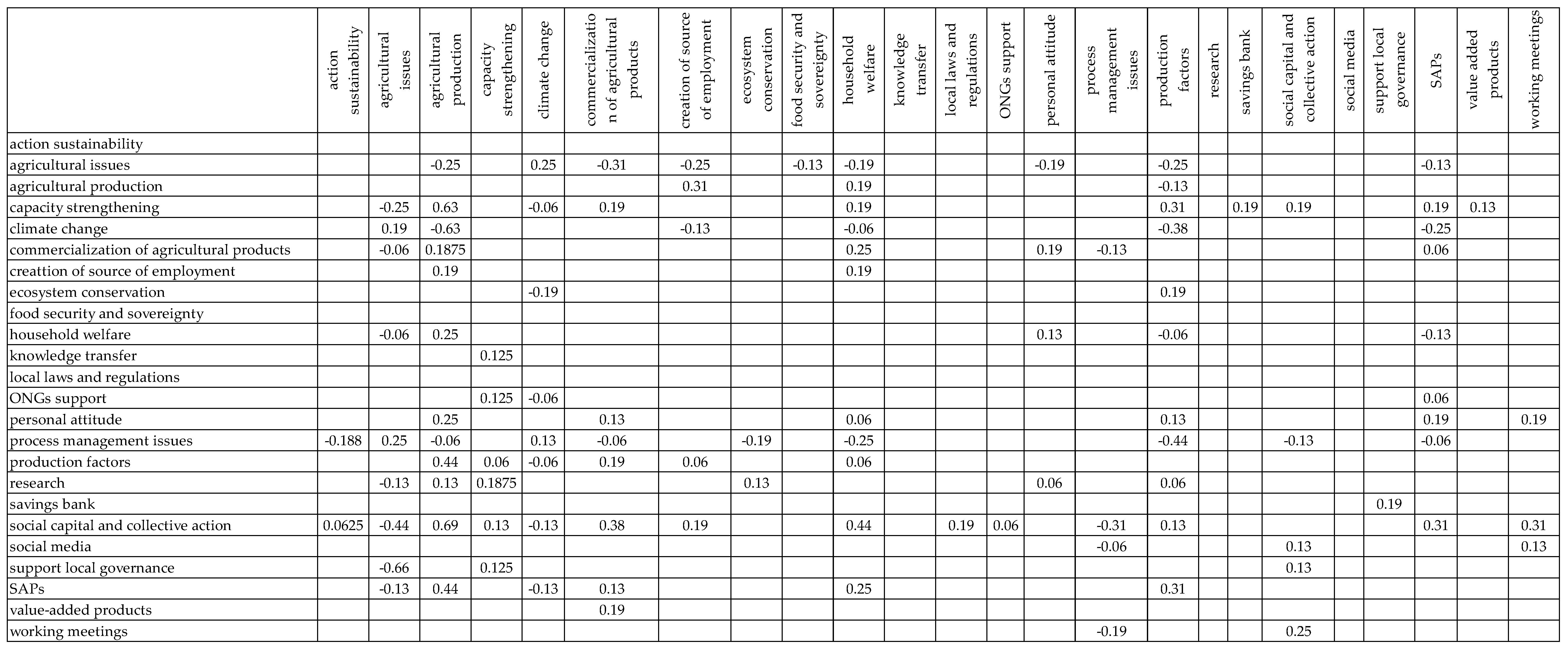Sustainability 12 02550 i001 Sustainability 12 02550 i001