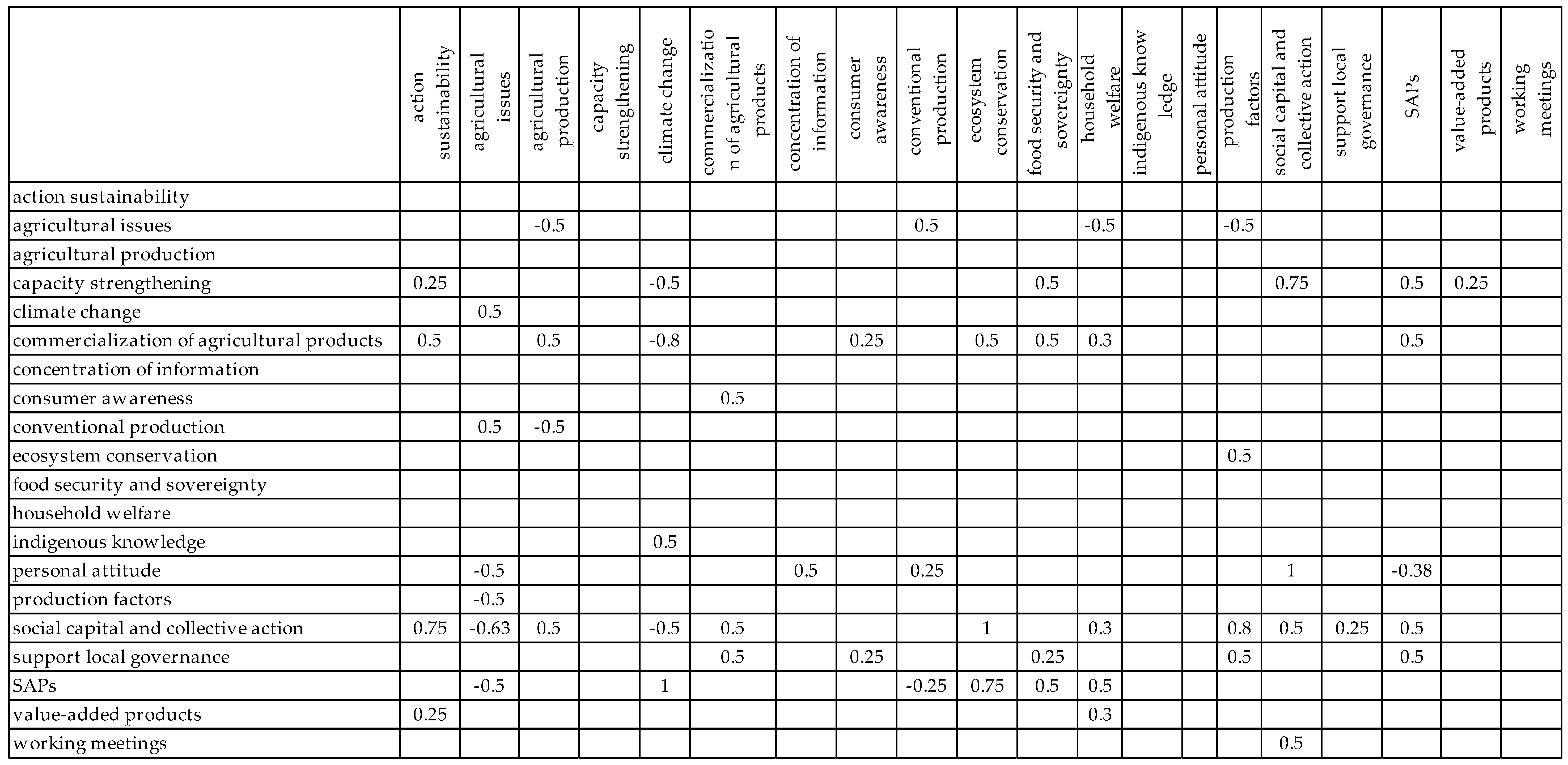 Sustainability 12 02550 i002 Sustainability 12 02550 i002