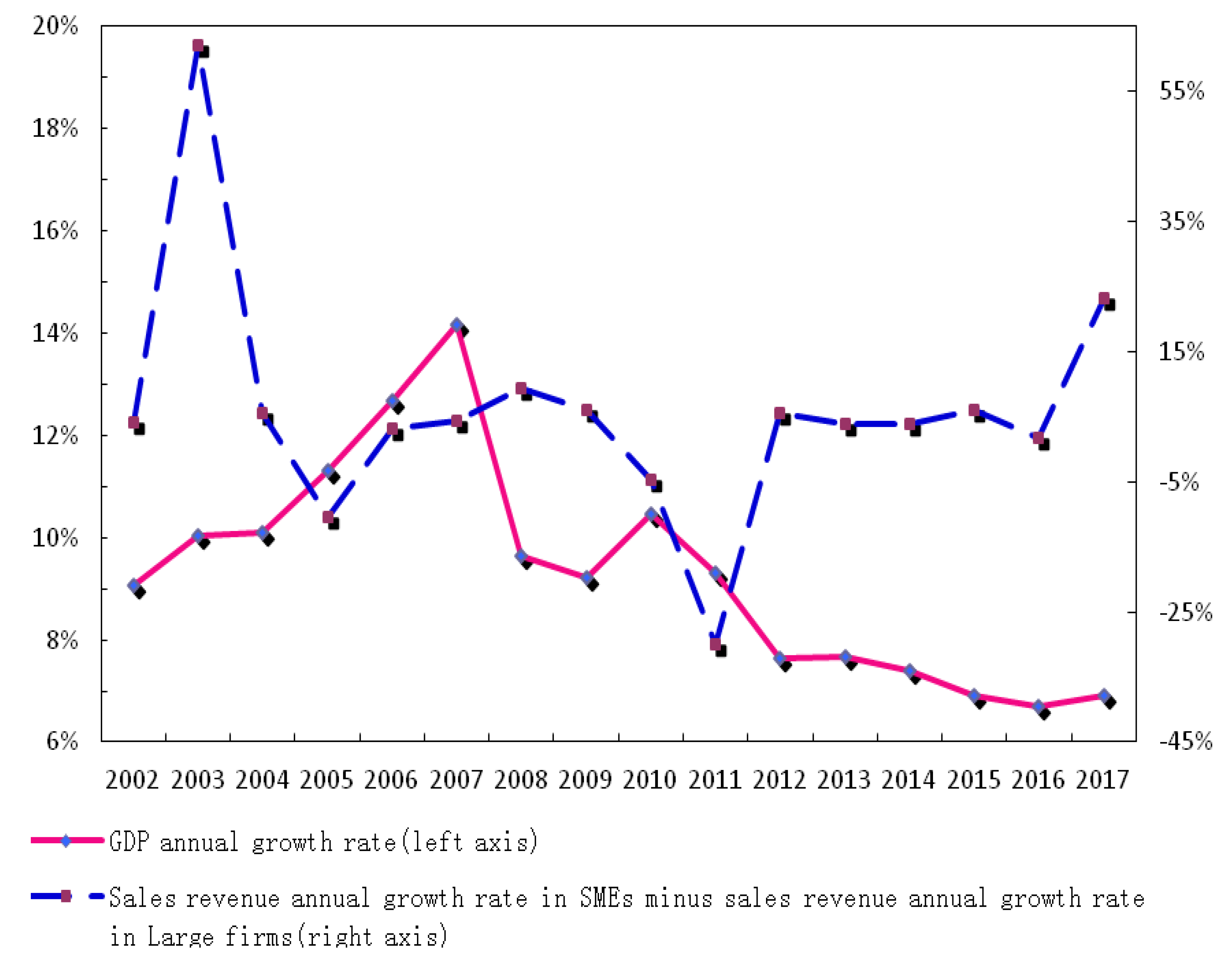 Sustainability 12 02562 g002