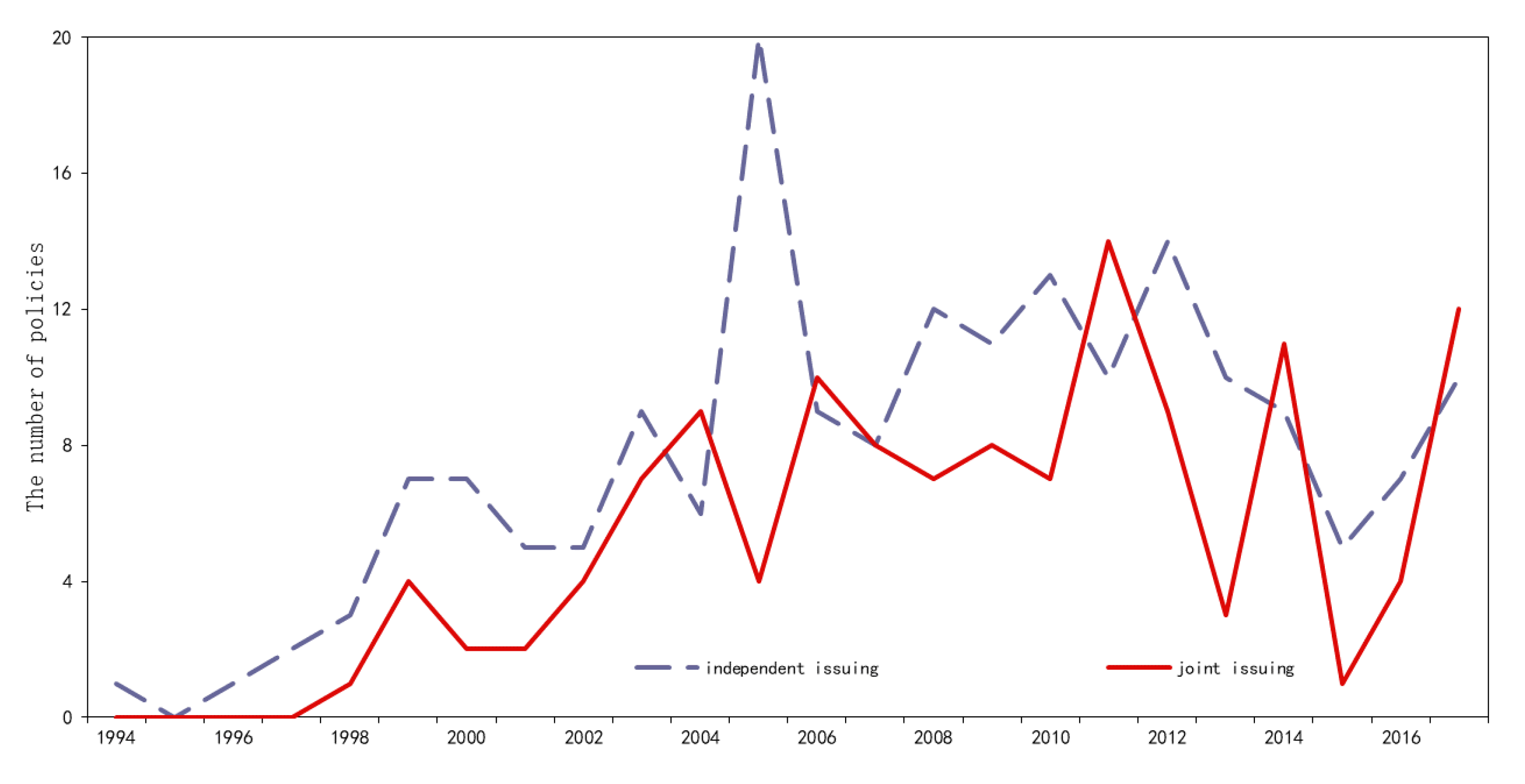 Sustainability 12 02562 g003