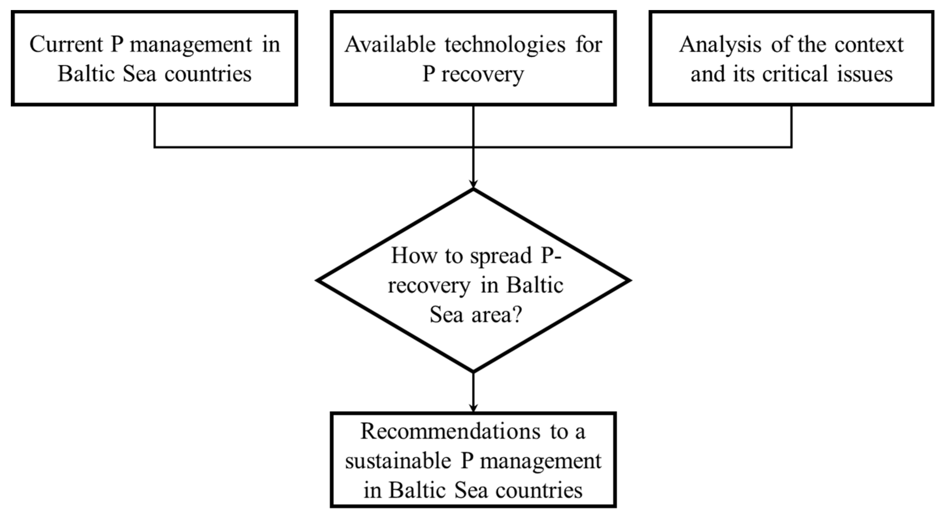 Sustainability 12 02567 g001