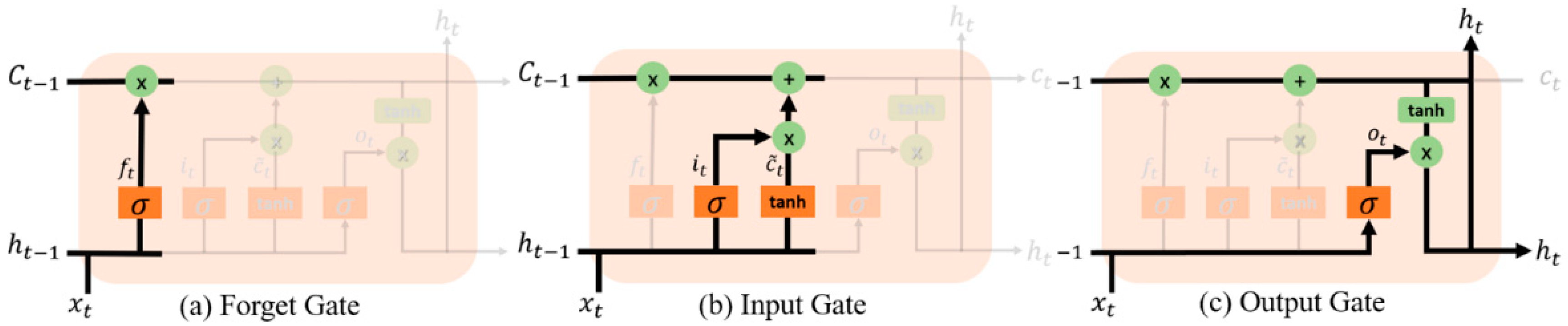 Sustainability 12 02570 g009 Sustainability 12 02570 g009