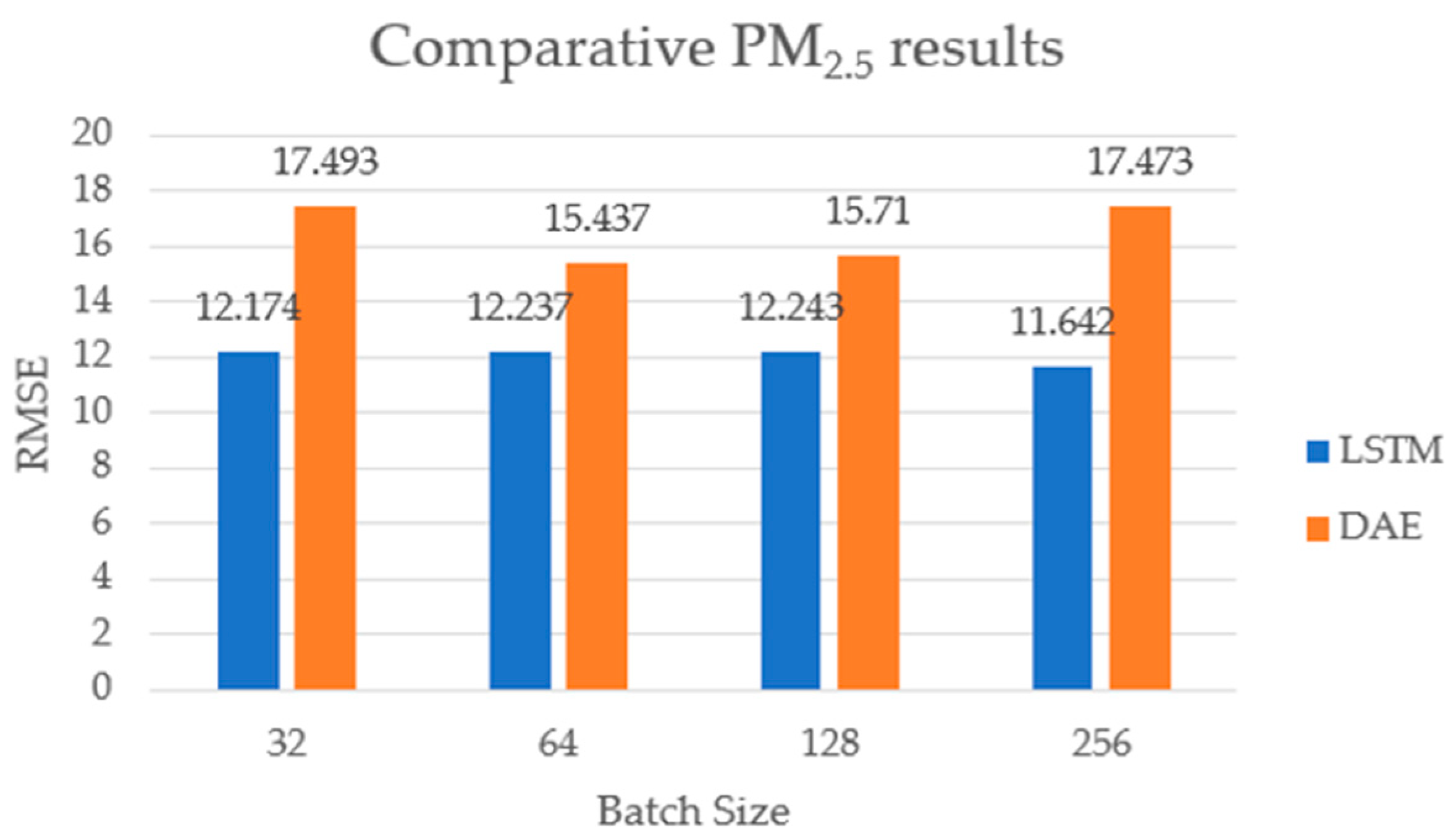 Sustainability 12 02570 g018 Sustainability 12 02570 g018