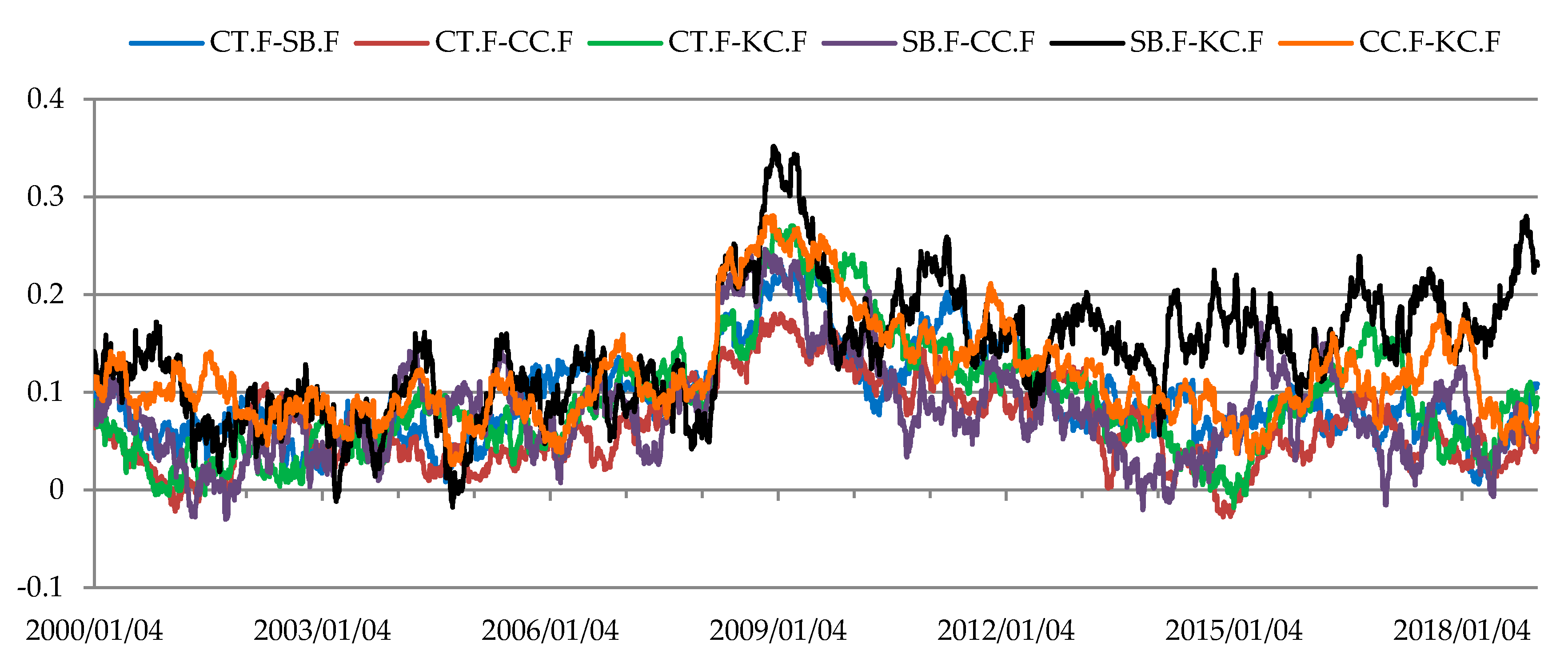 Sustainability 12 02571 g002