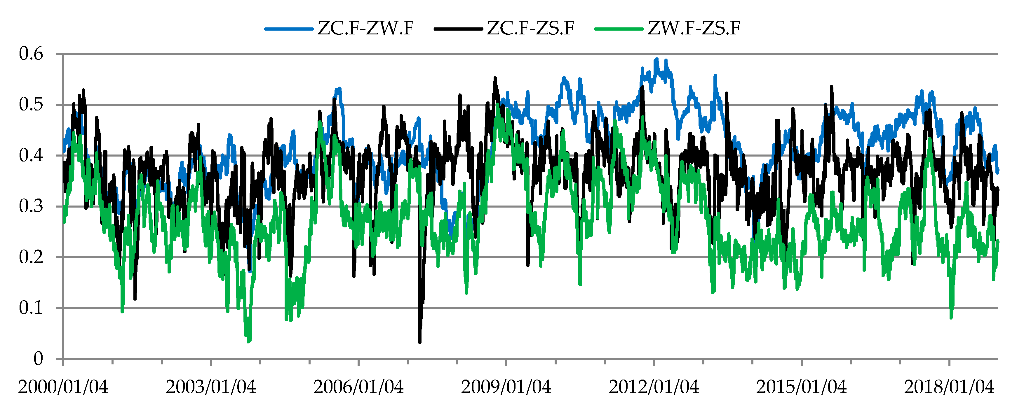 Sustainability 12 02571 g003