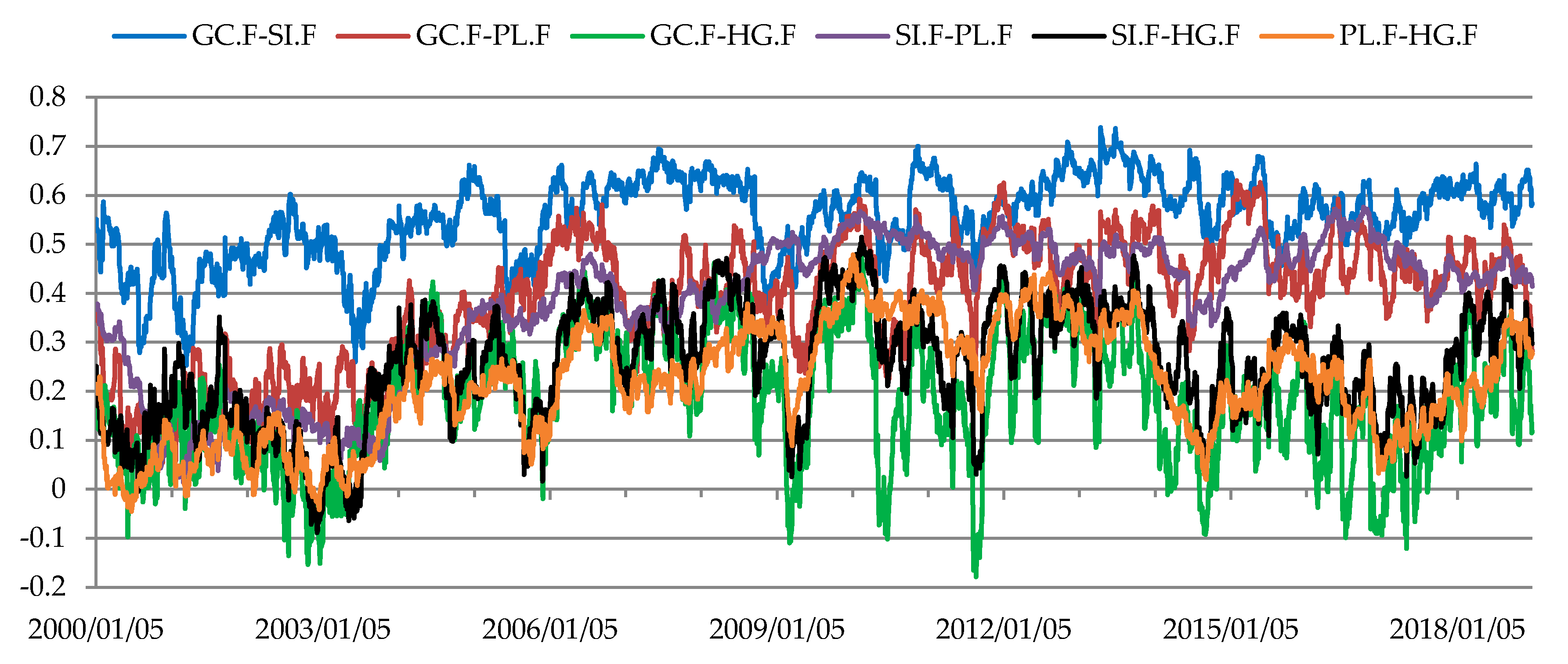 Sustainability 12 02571 g004