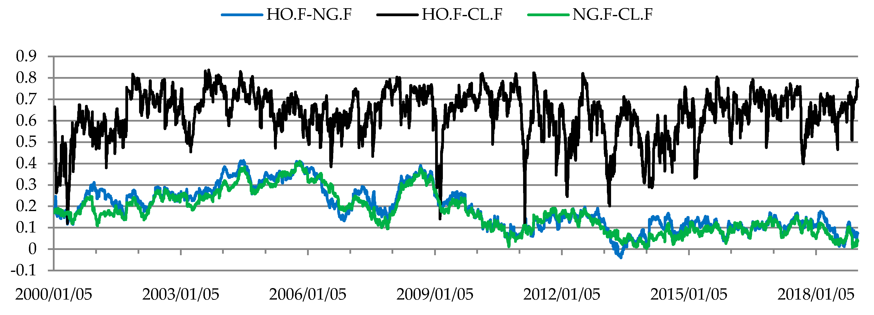 Sustainability 12 02571 g005