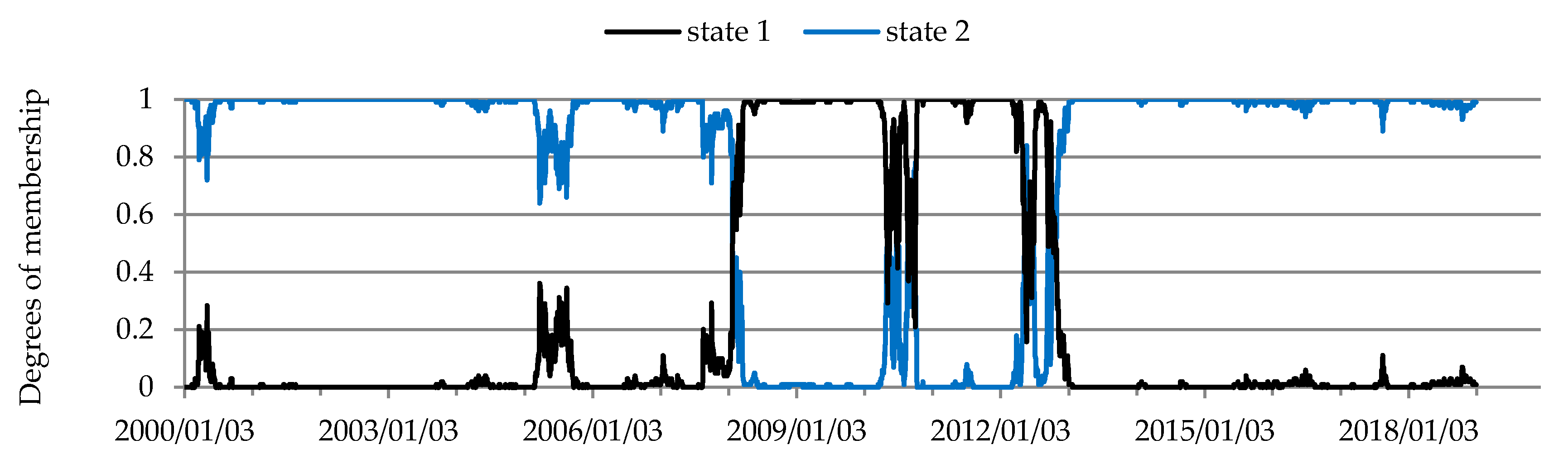 Sustainability 12 02571 g006