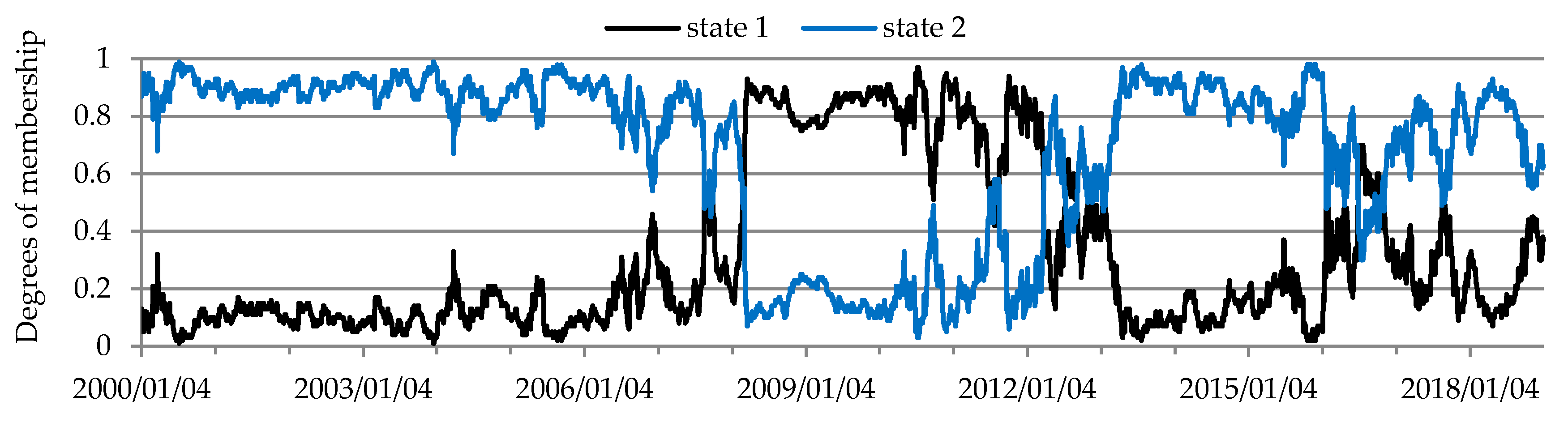 Sustainability 12 02571 g007