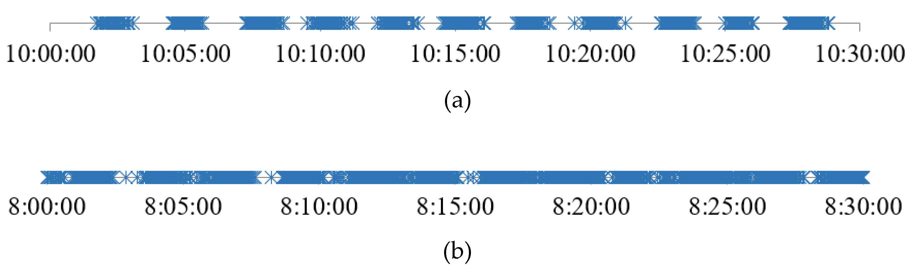Sustainability 12 02574 g003