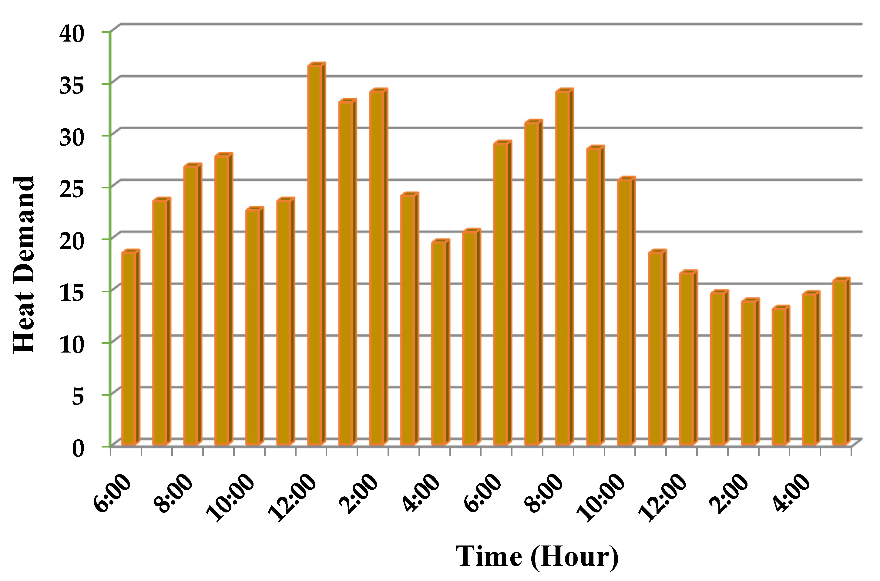 Sustainability 12 02579 g004