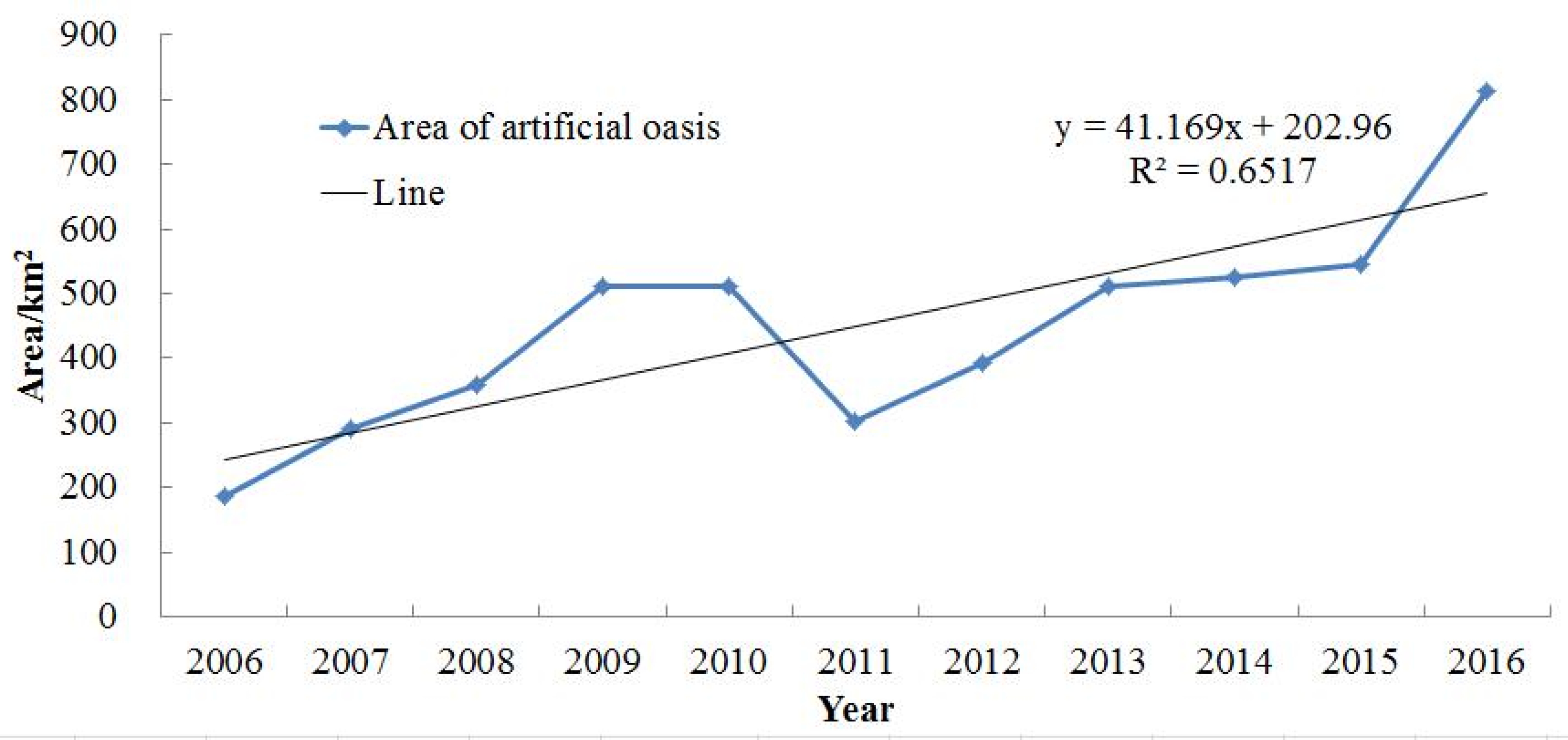 Sustainability 12 02583 g002 550