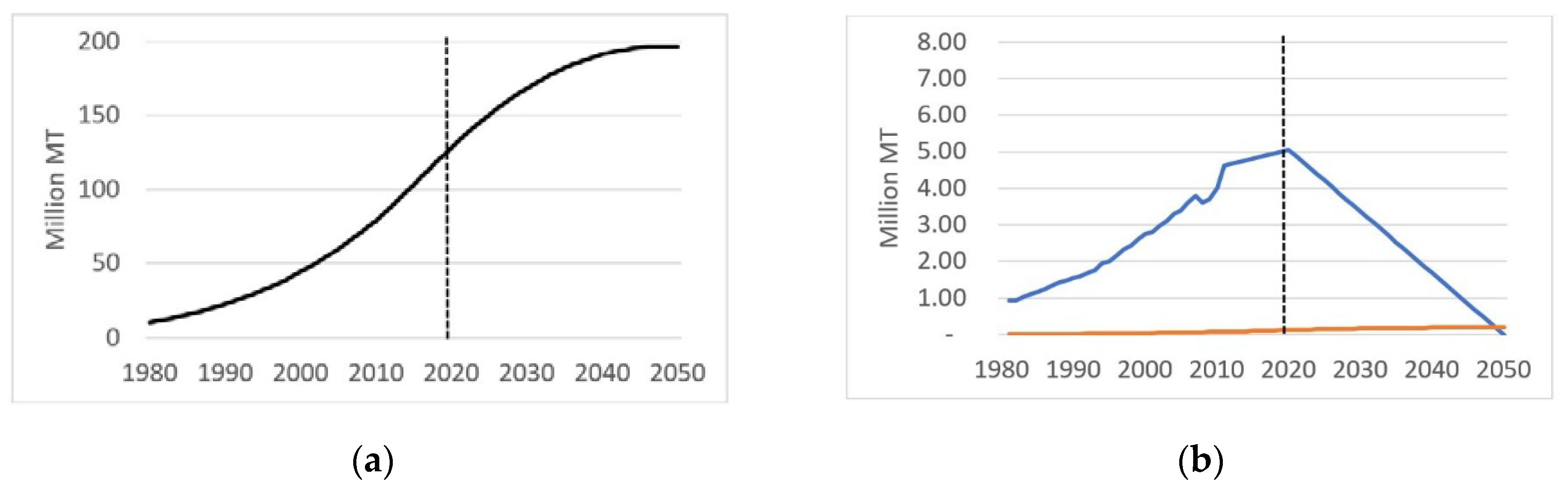 Sustainability 12 02586 g001
