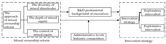 Implementing an Analytical Model to Elucidate the Impacts of