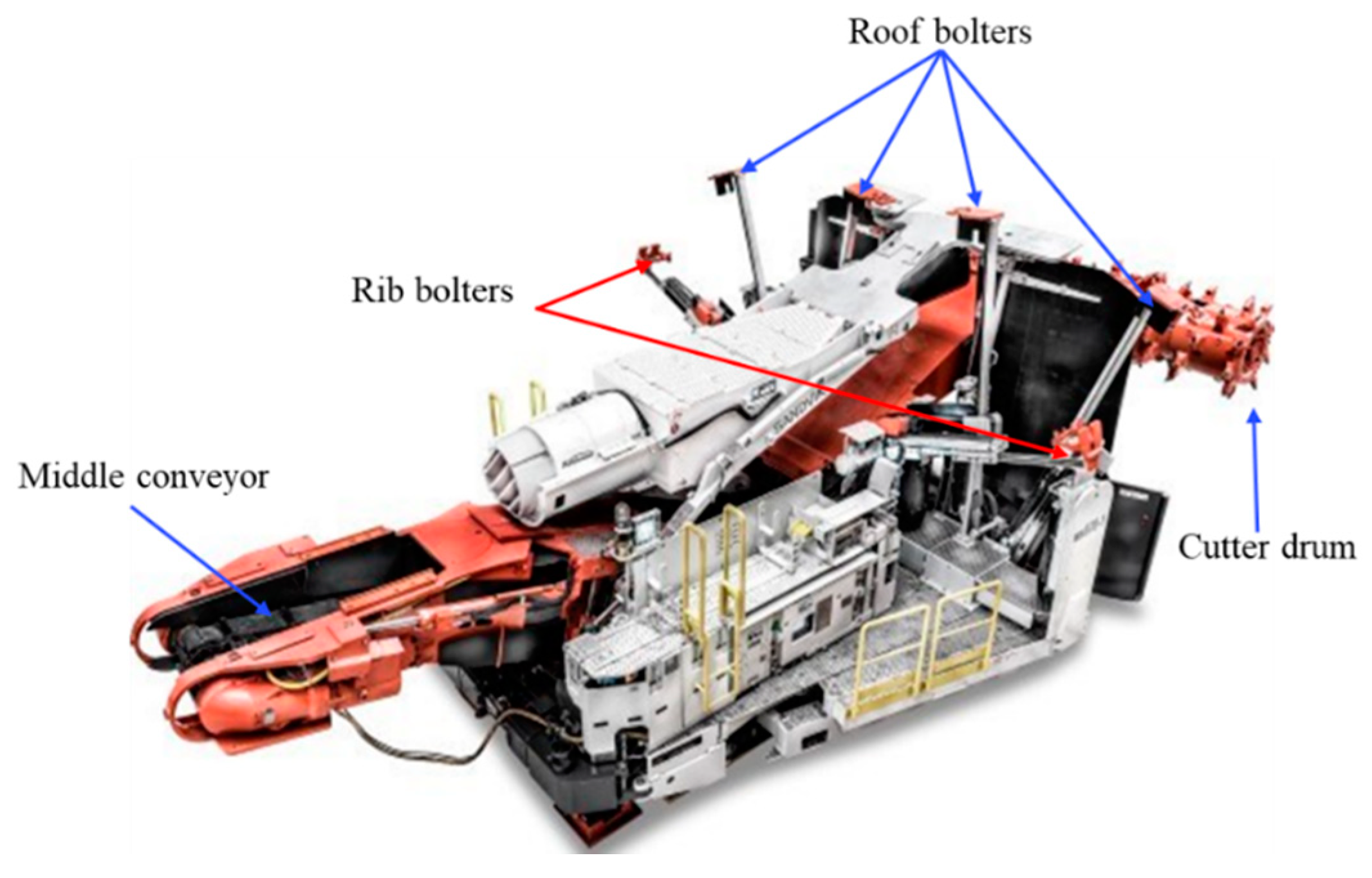 Sustainability 12 02588 g003