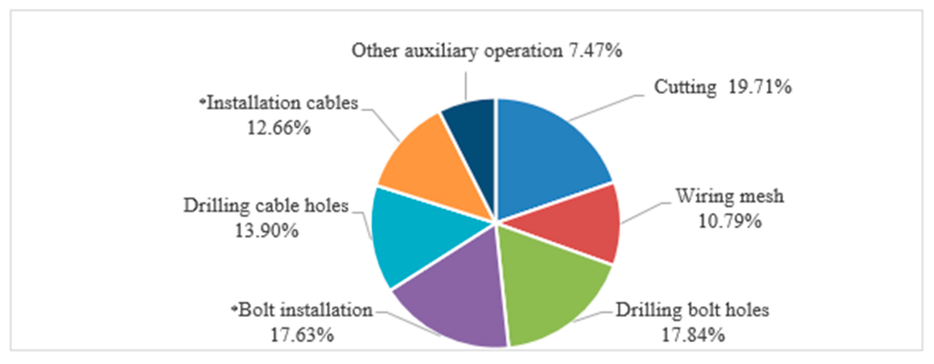 Sustainability 12 02588 g005