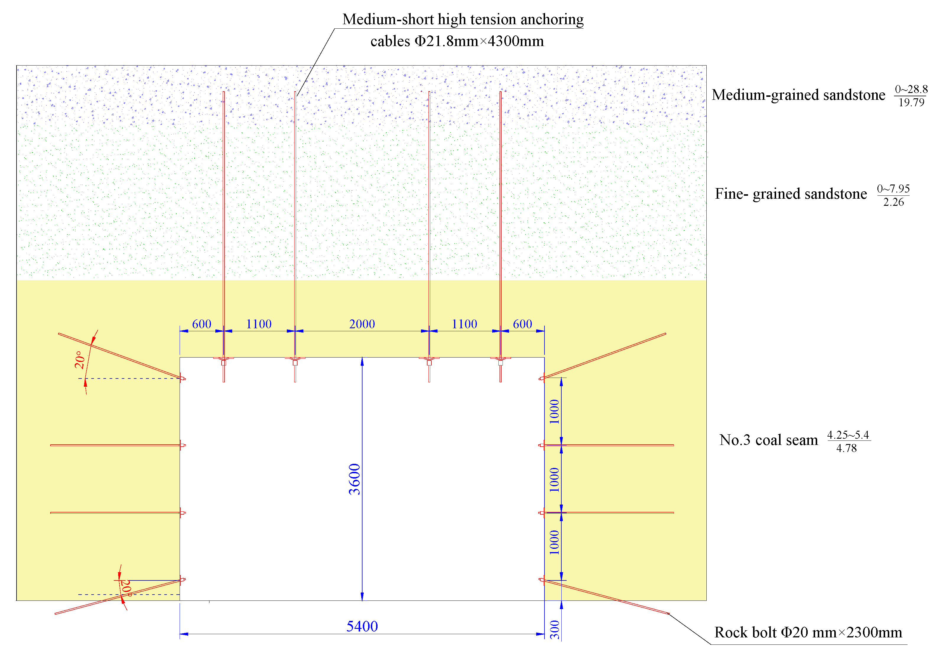 Sustainability 12 02588 g006