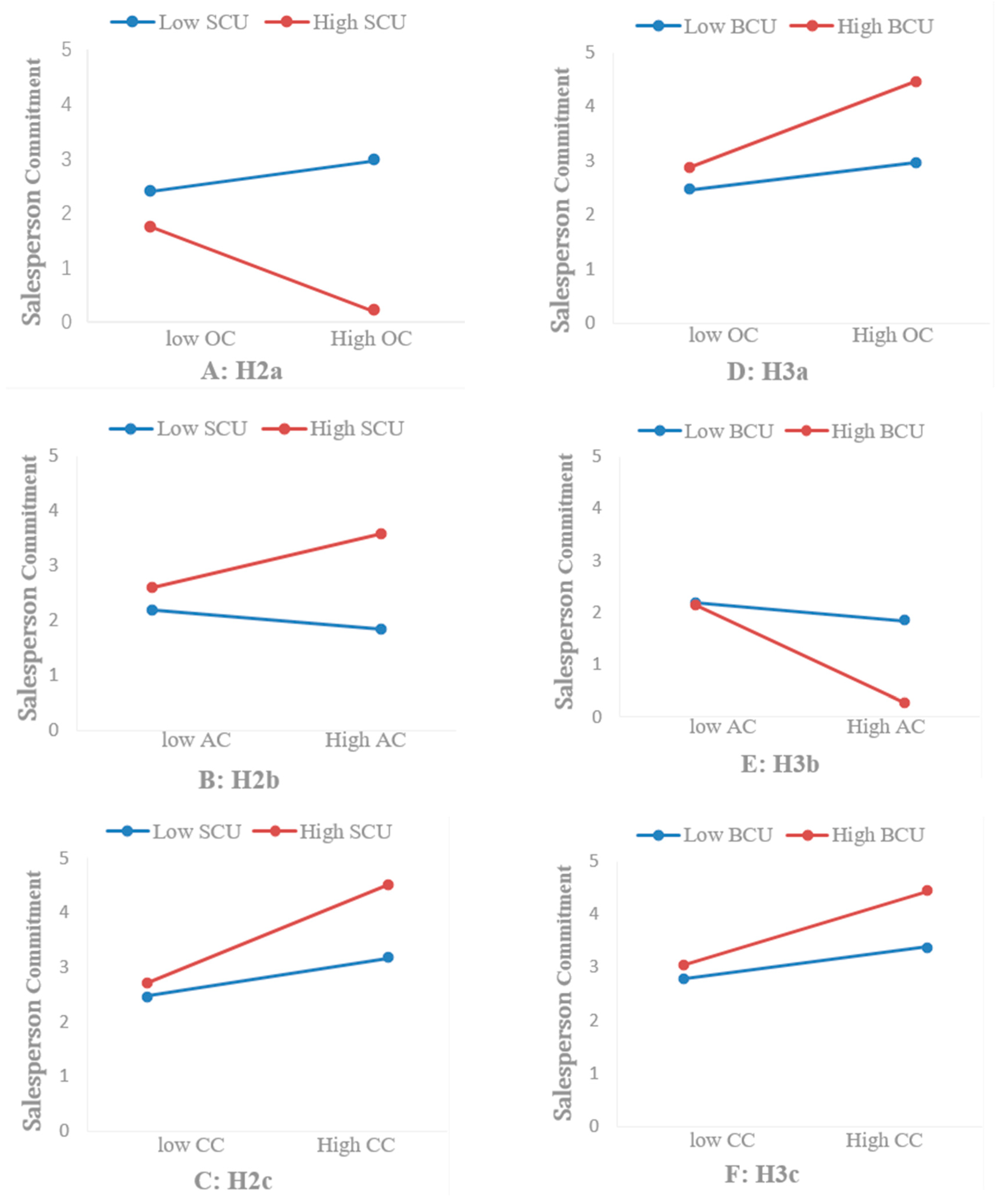 Sustainability 12 02589 g002 Sustainability 12 02589 g002