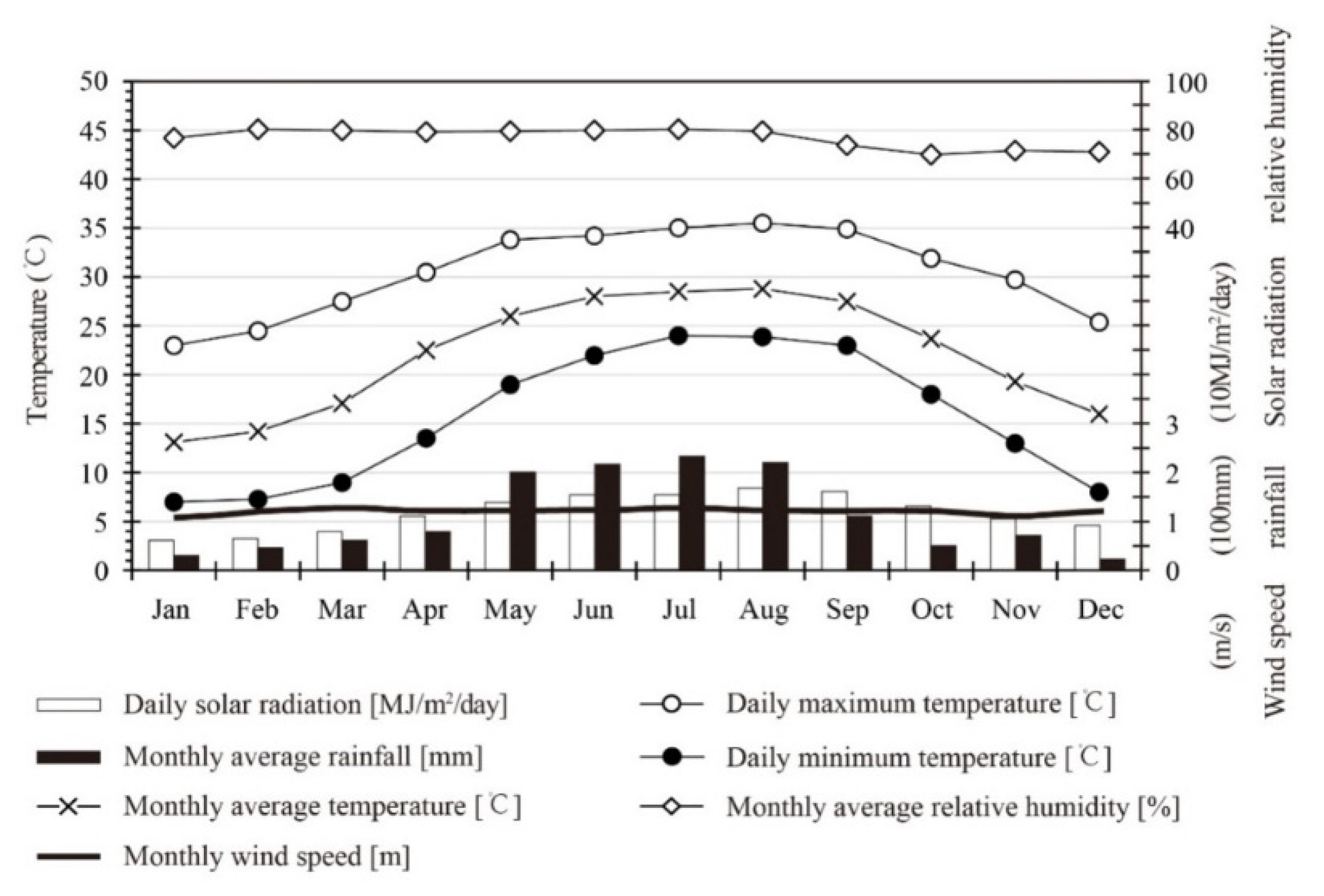 Sustainability 12 02591 g002