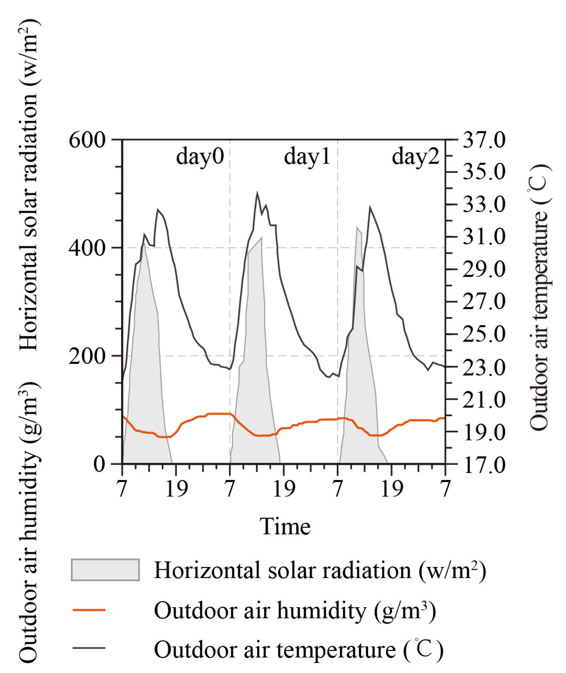 Sustainability 12 02591 g004