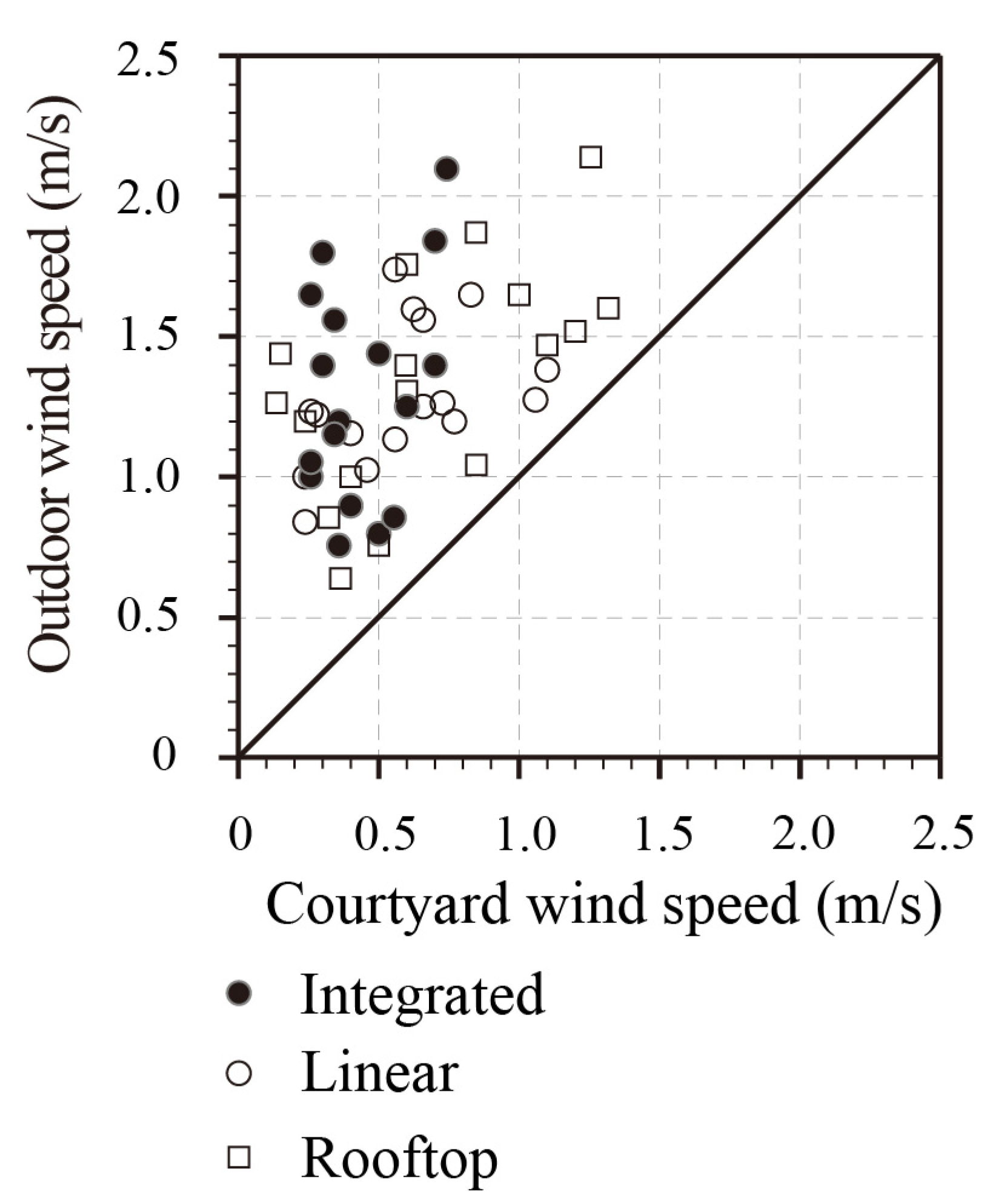Sustainability 12 02591 g006