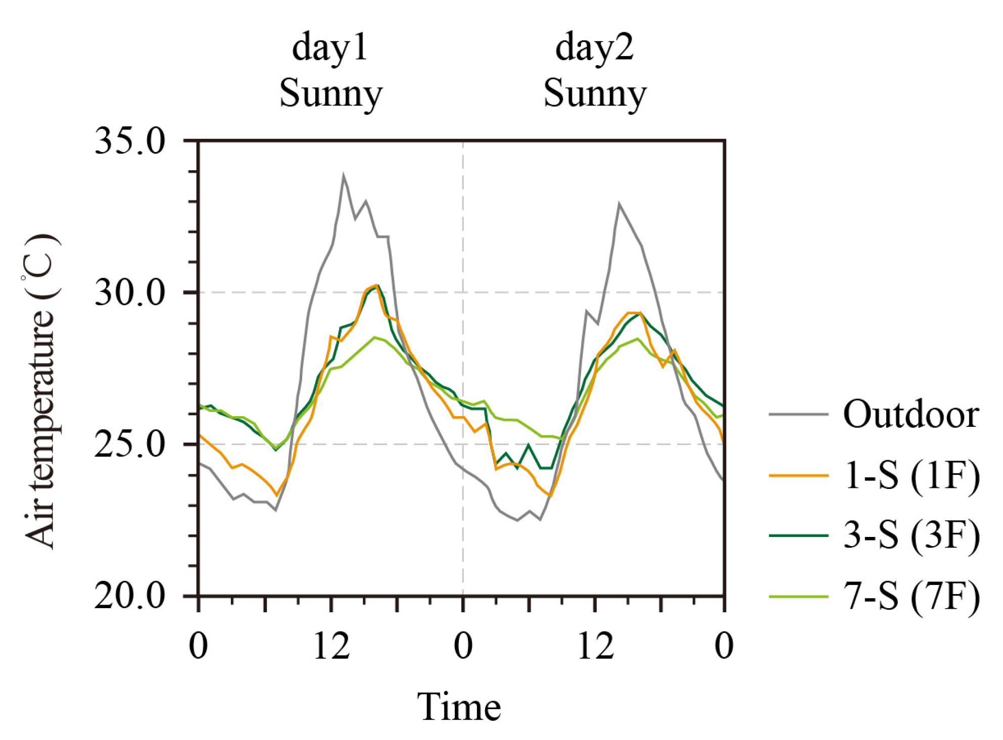 Sustainability 12 02591 g007